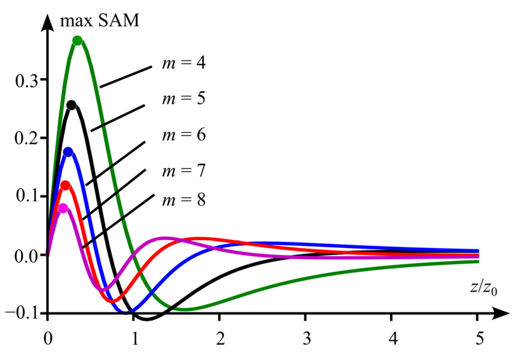 Micromachines 14 00777 g007