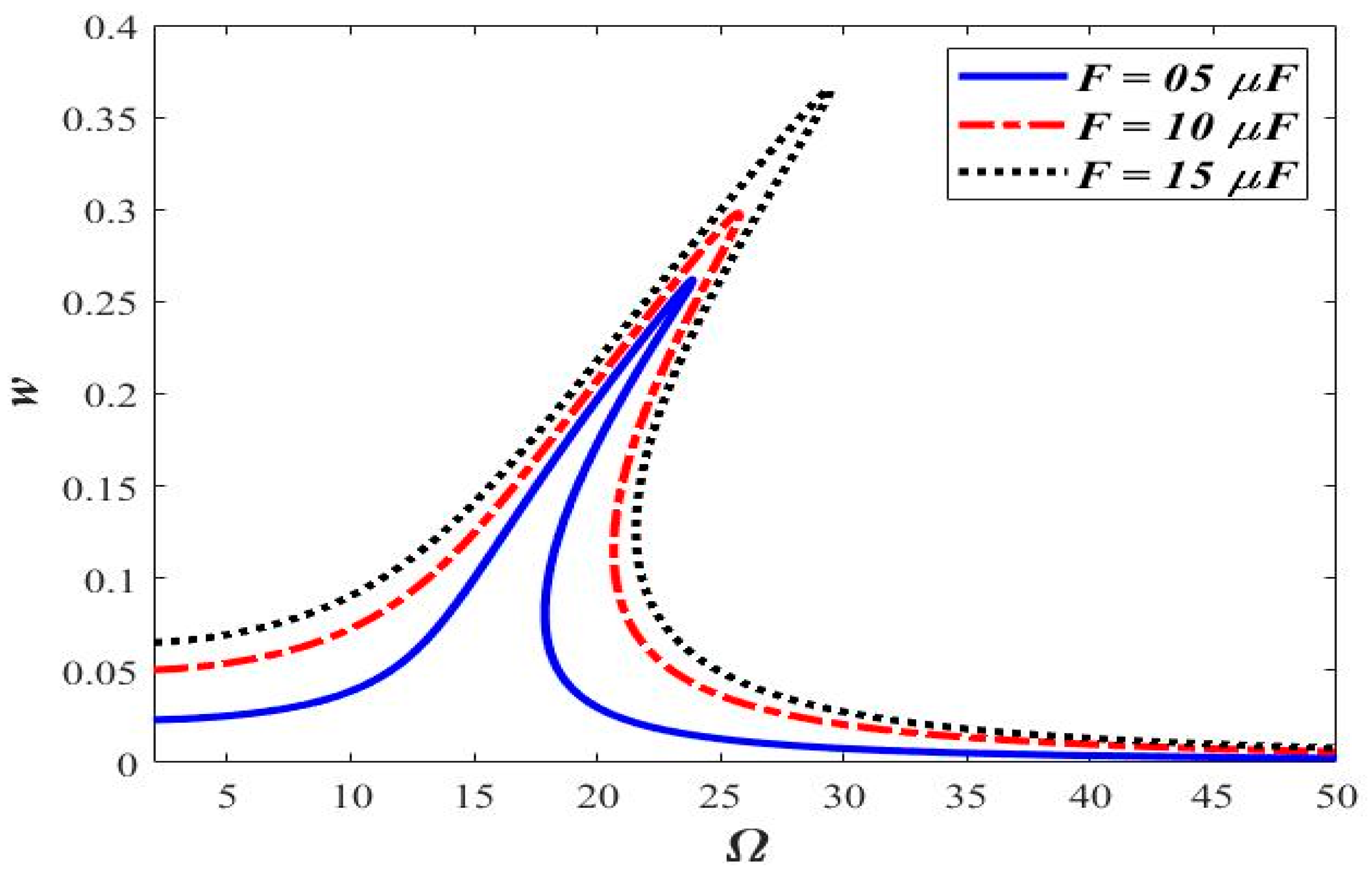 Micromachines 14 00780 g002