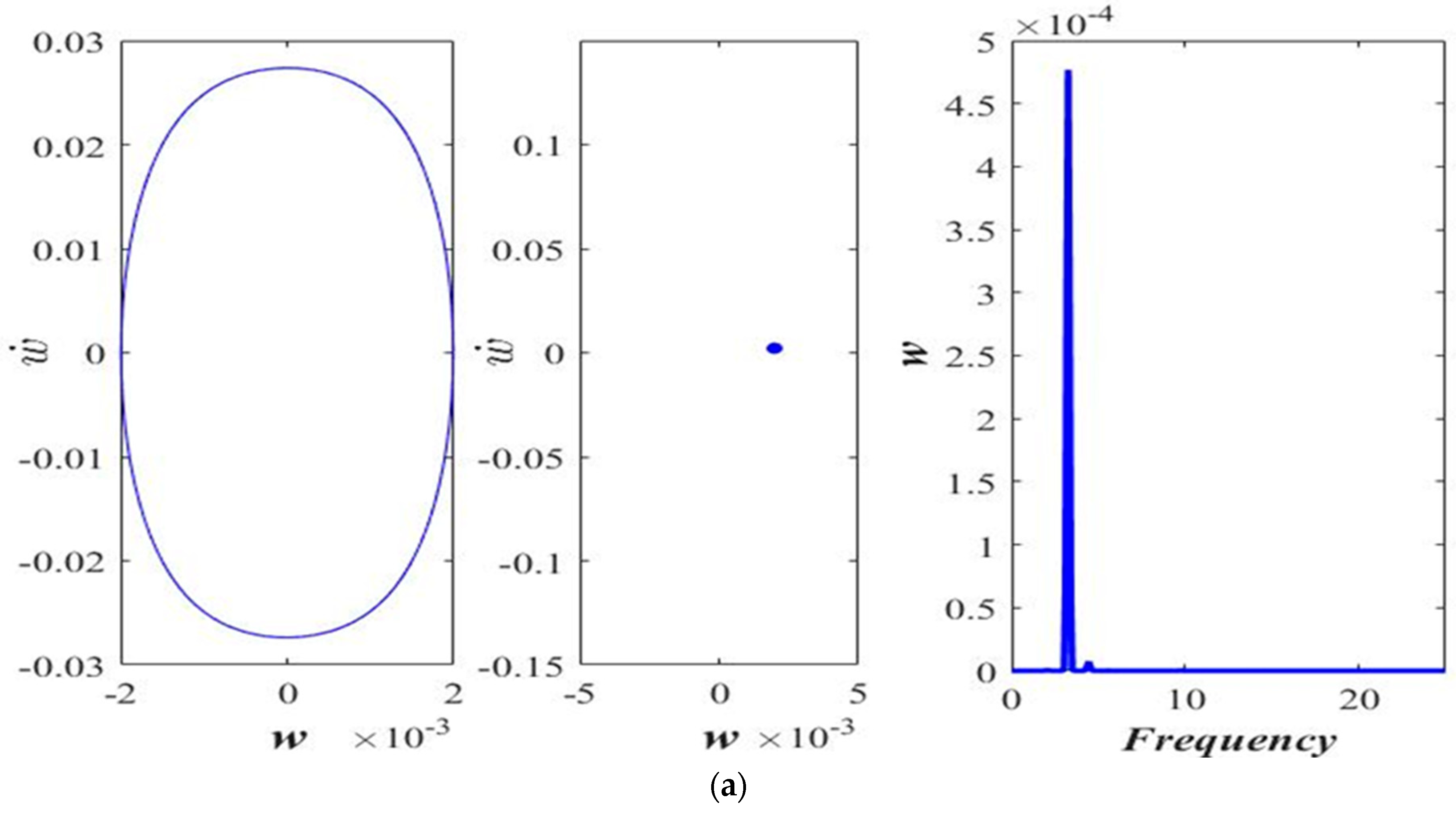 Micromachines 14 00780 g003a