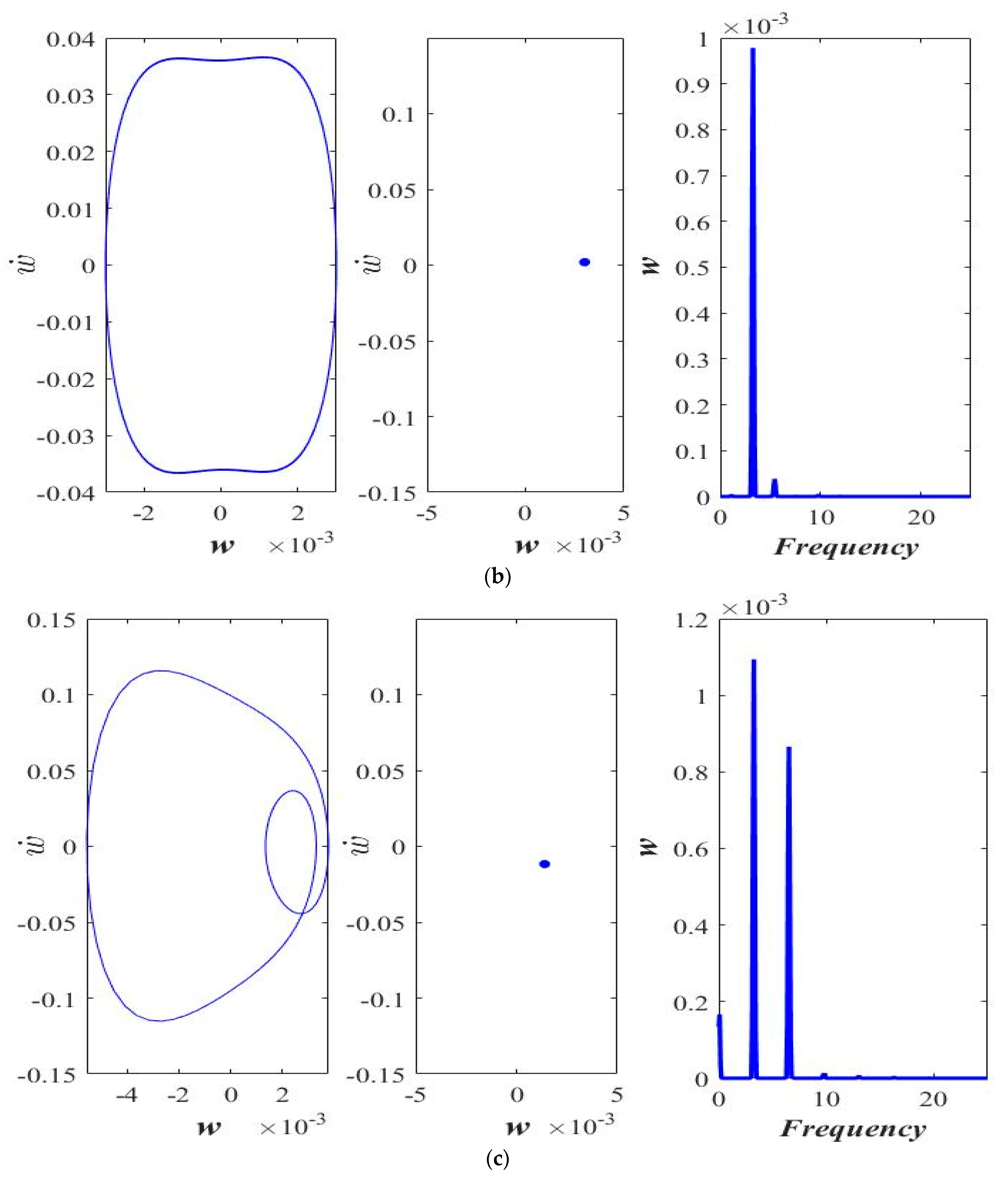 Micromachines 14 00780 g003b