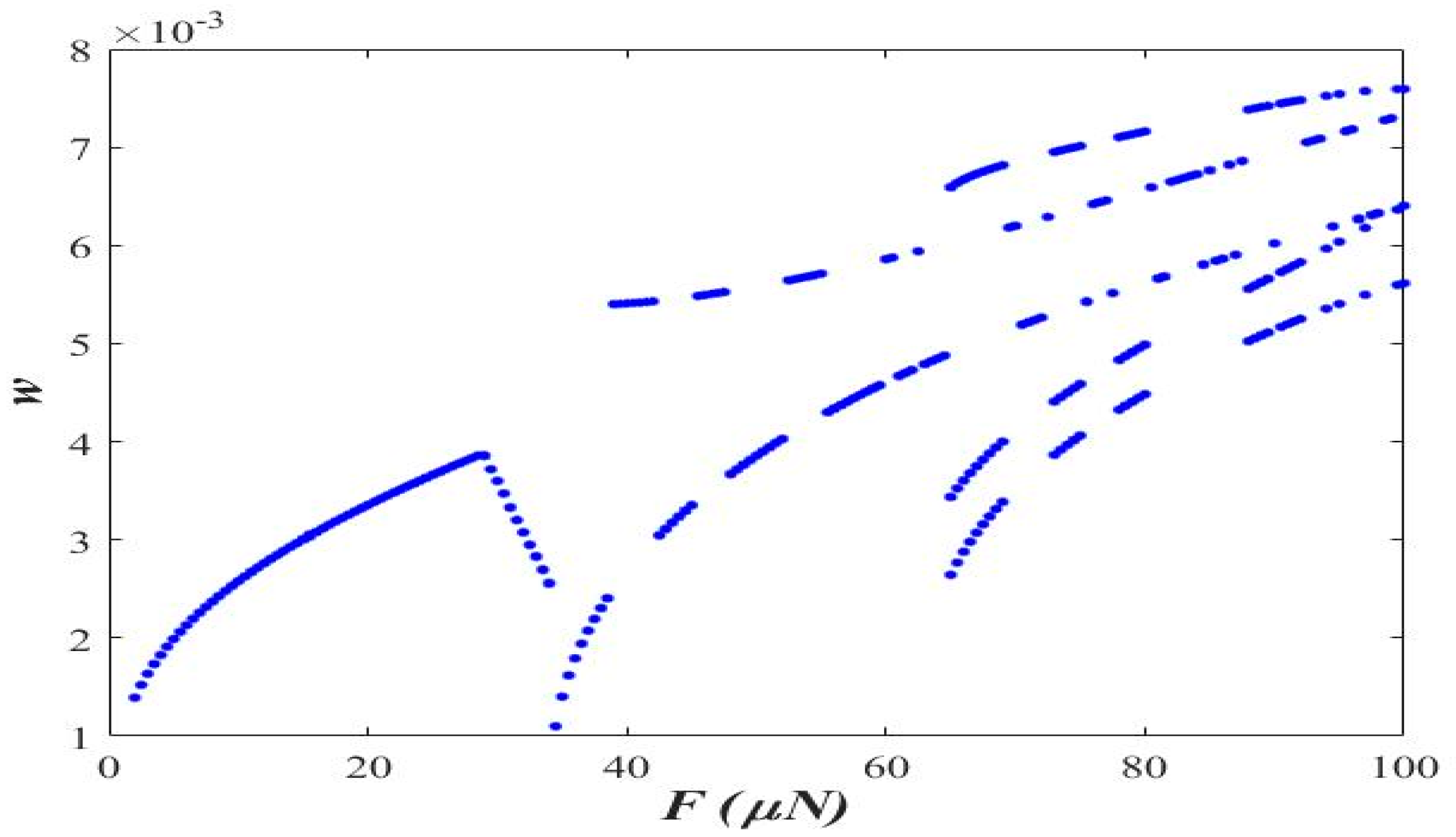 Micromachines 14 00780 g004