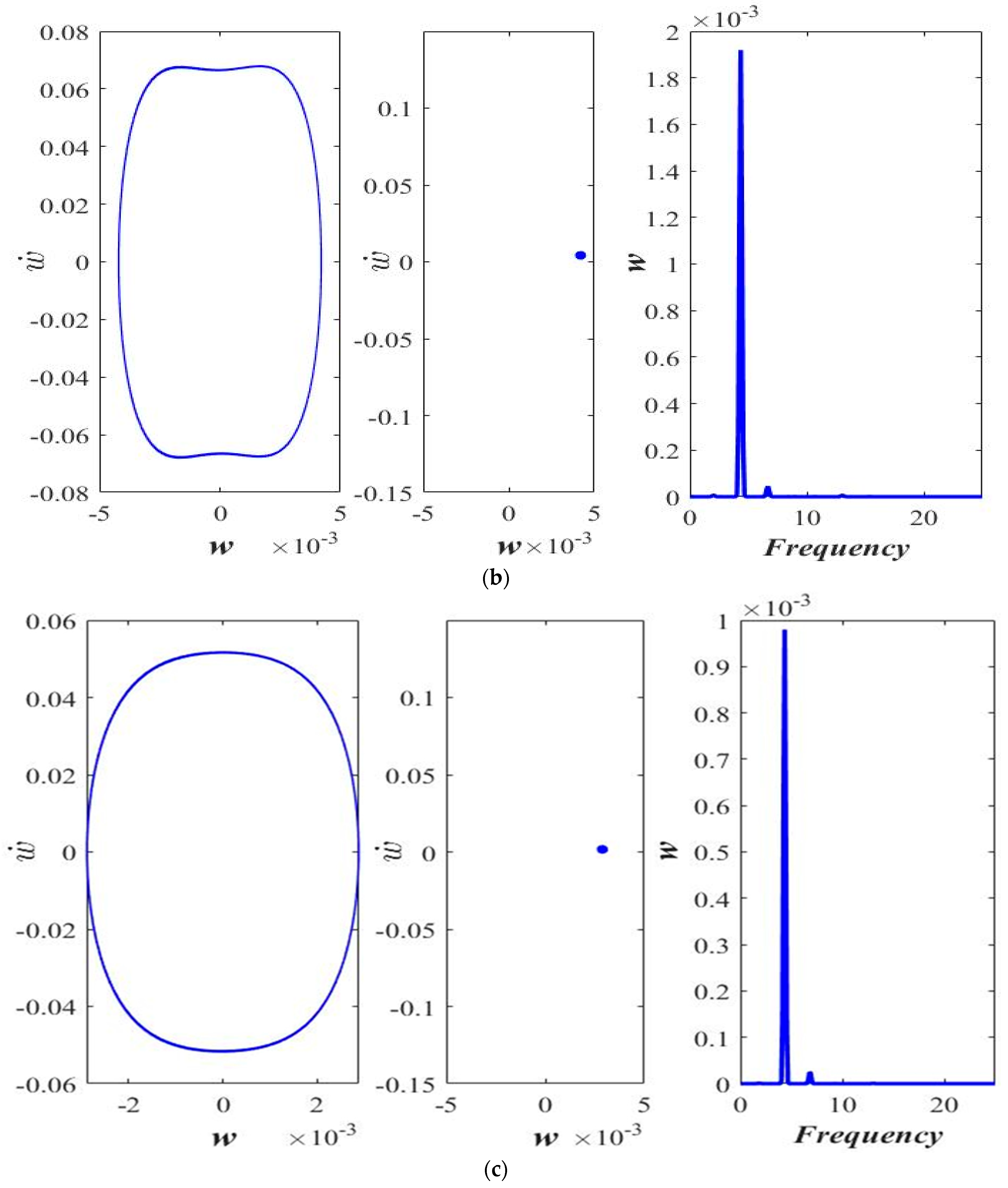 Micromachines 14 00780 g006b