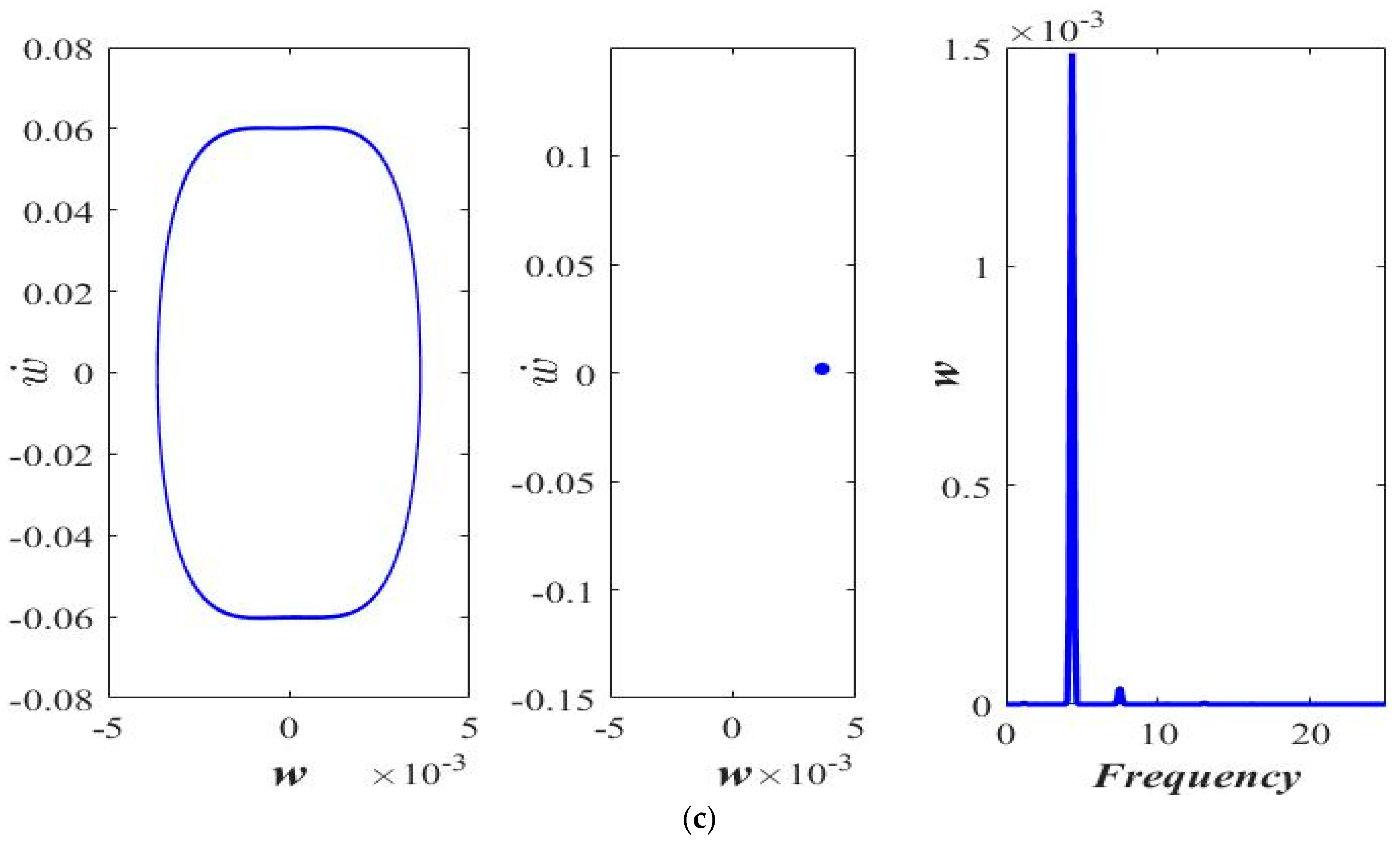 Micromachines 14 00780 g007b