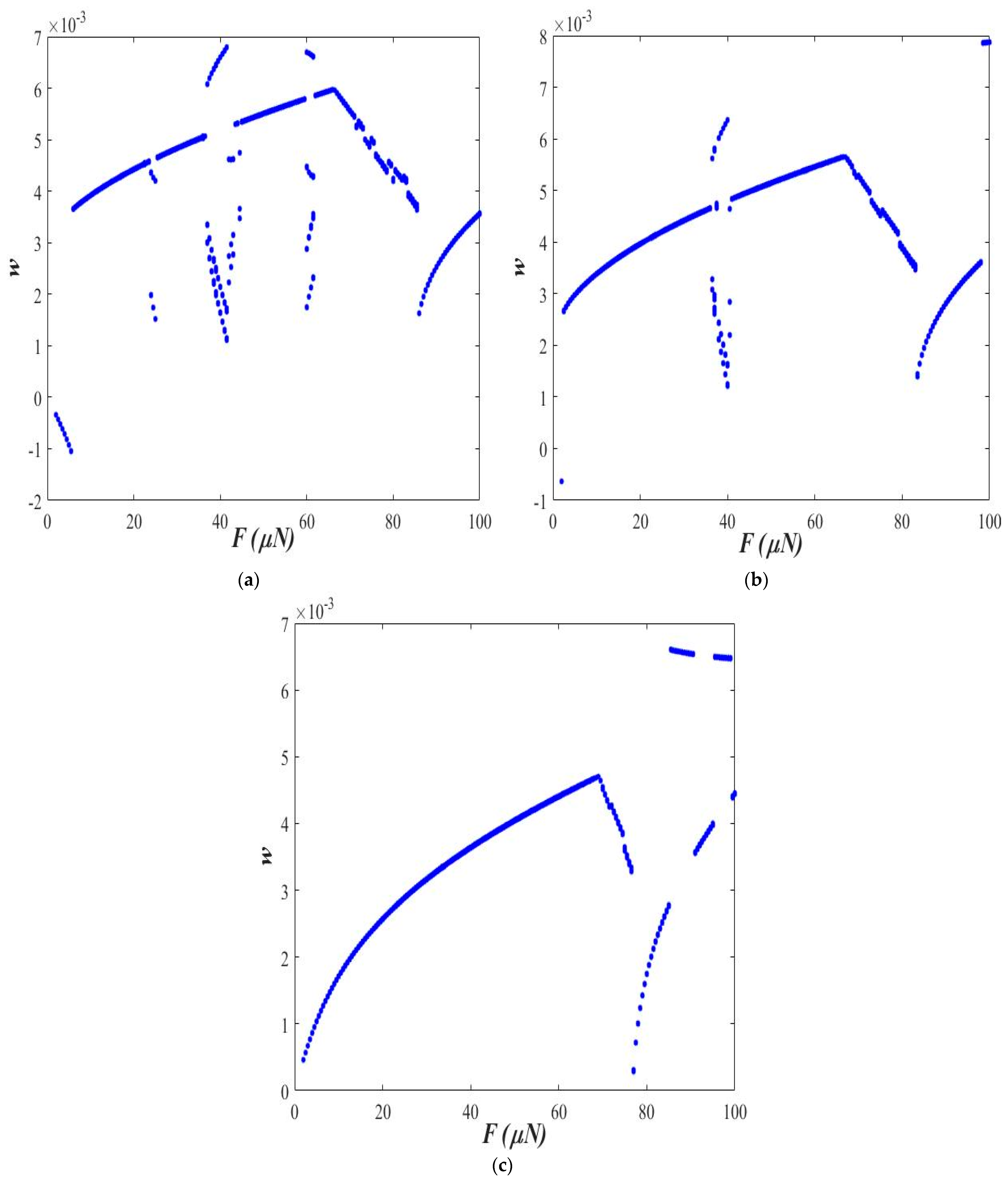 Micromachines 14 00780 g008