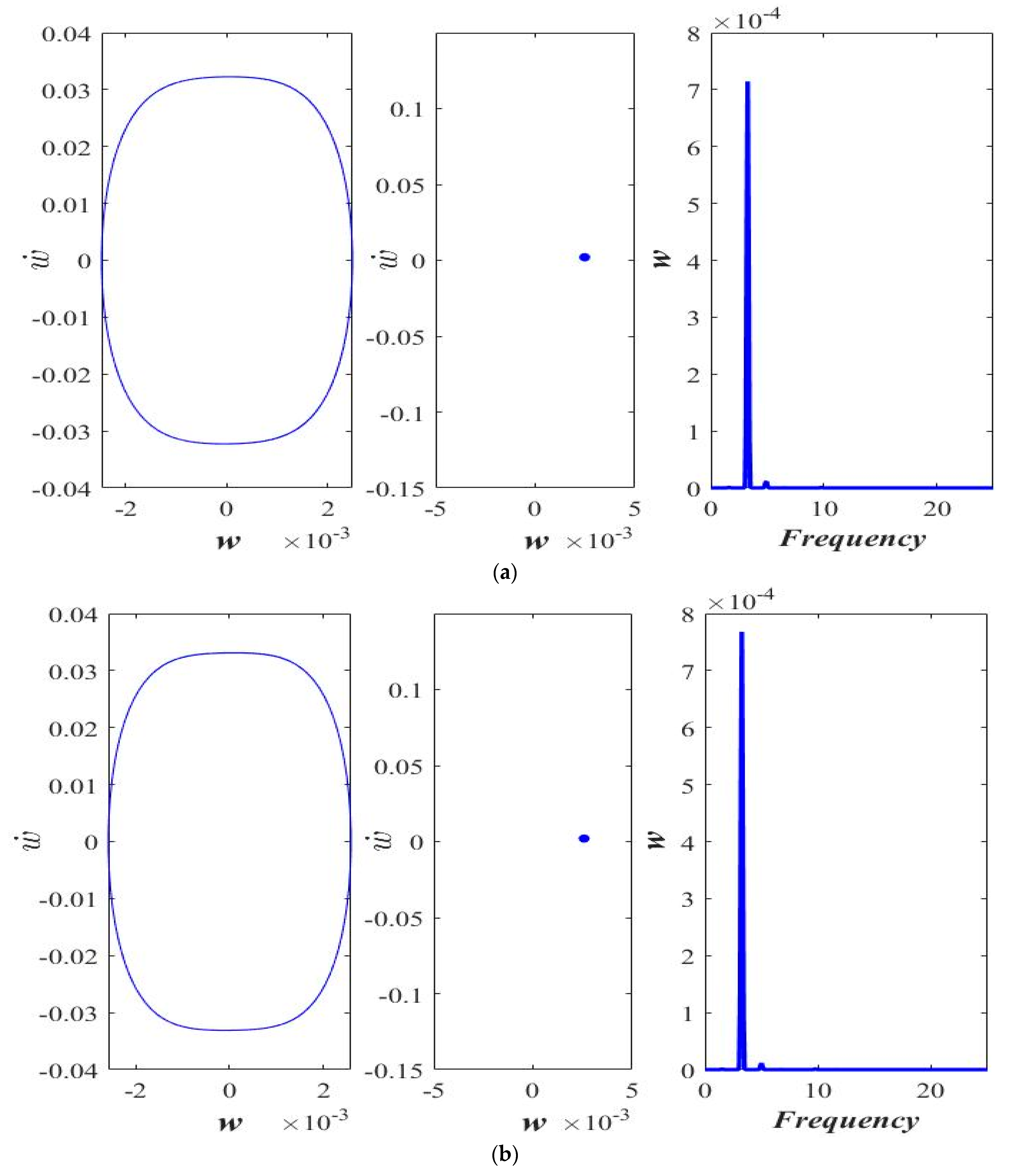 Micromachines 14 00780 g010a