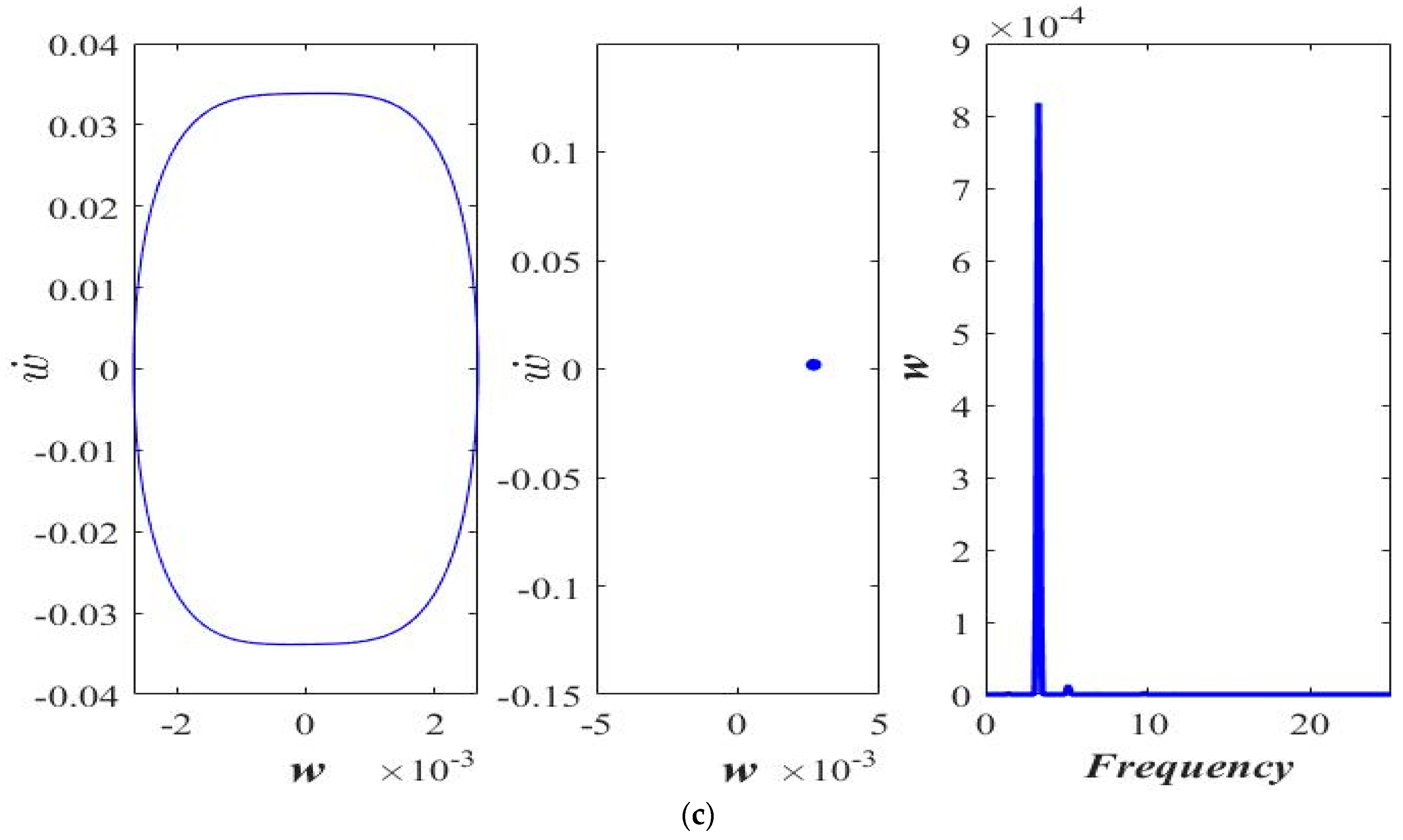Micromachines 14 00780 g010b