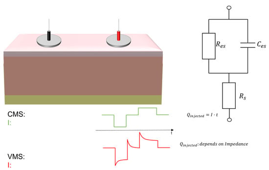 https://www.mdpi.com/micromachines/micromachines-14-00782/article_deploy/html/images/micromachines-14-00782-g001-550.jpg