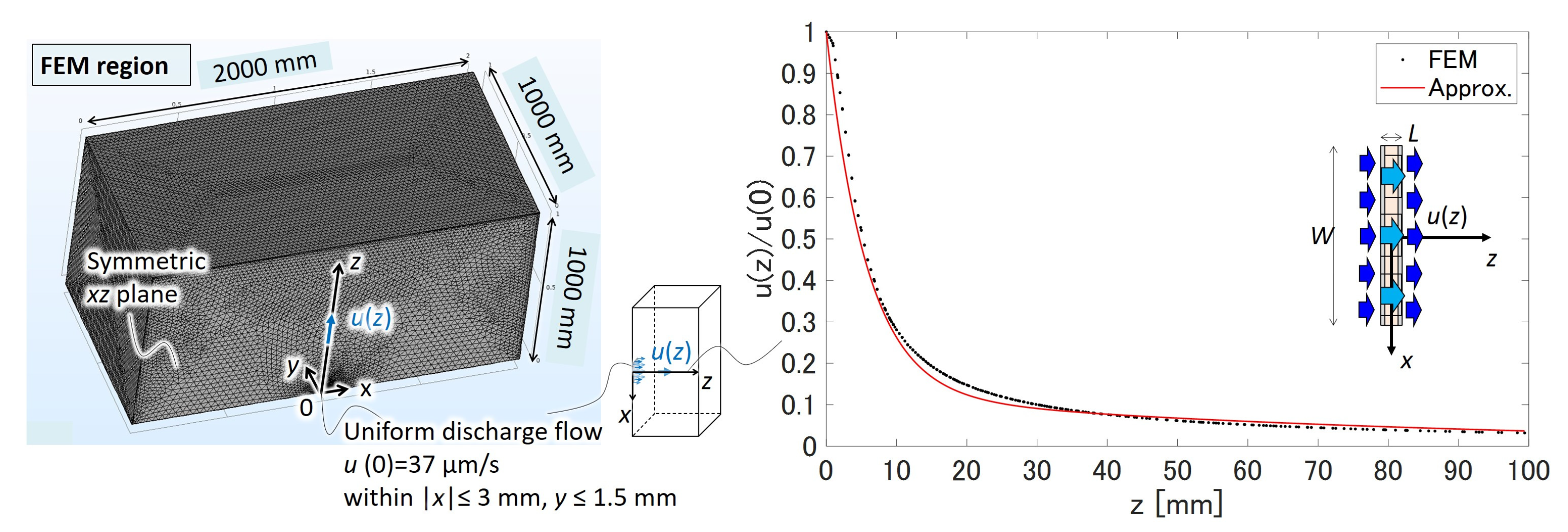 Micromachines 14 00785 g003