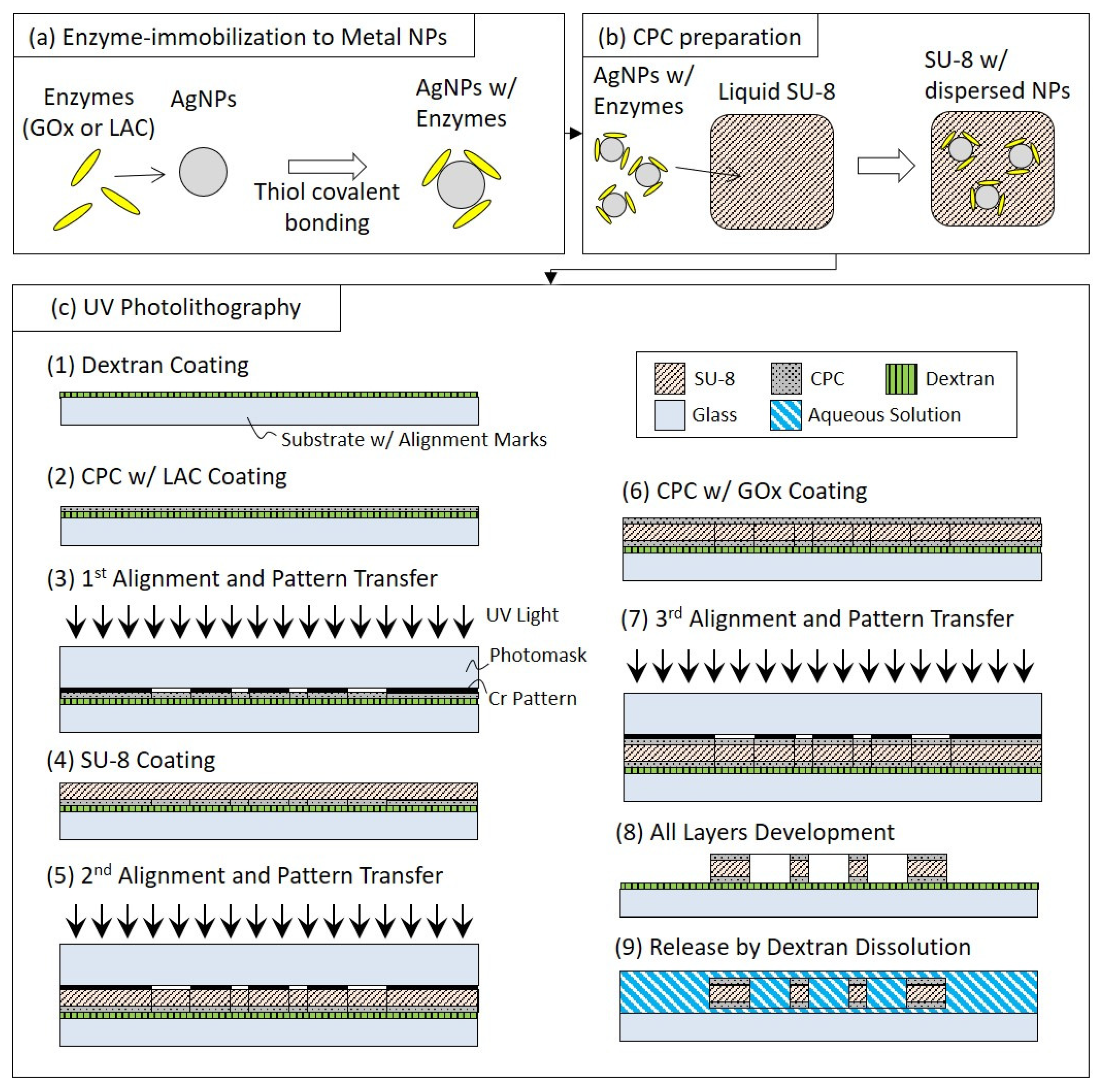 Micromachines 14 00785 g004
