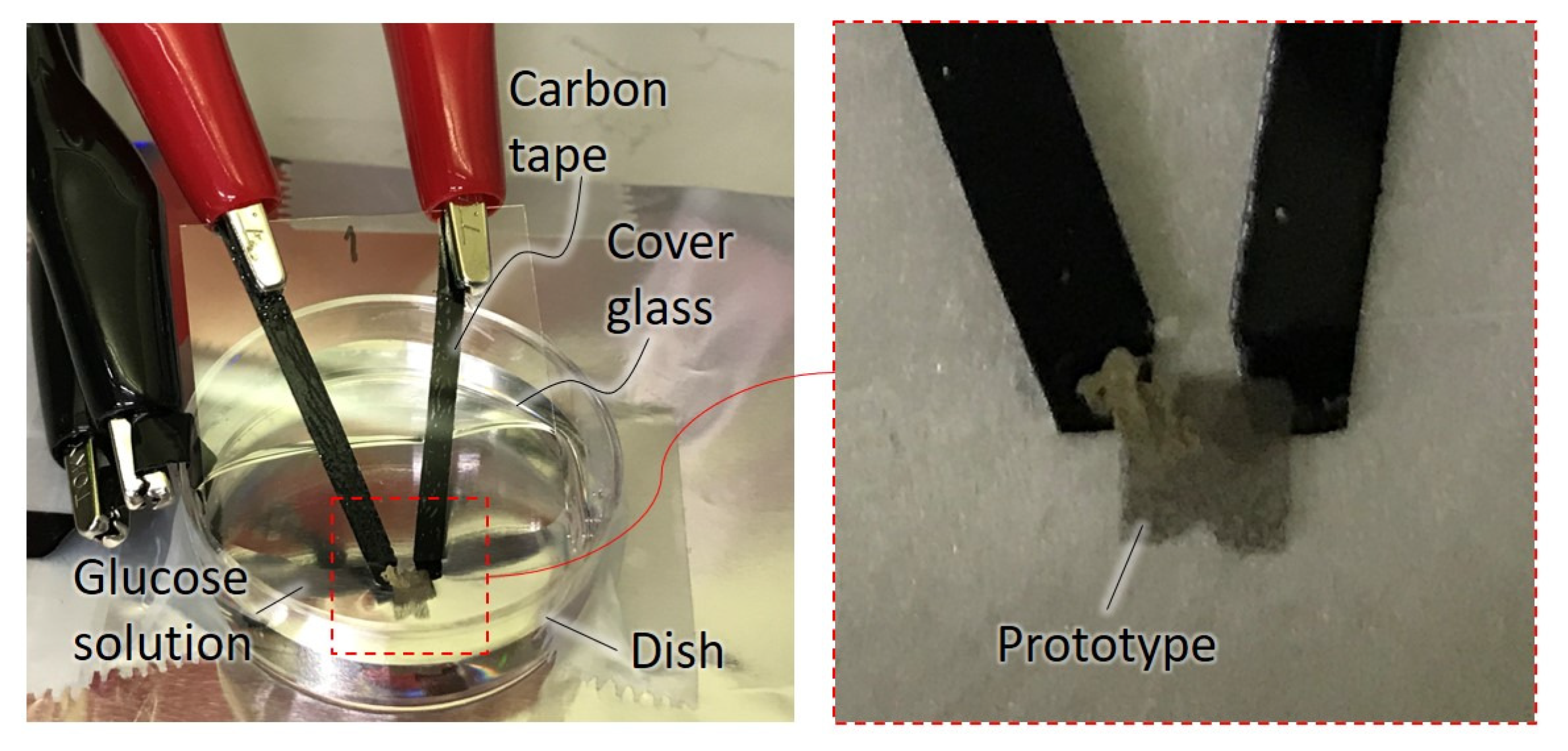 Micromachines 14 00785 g006