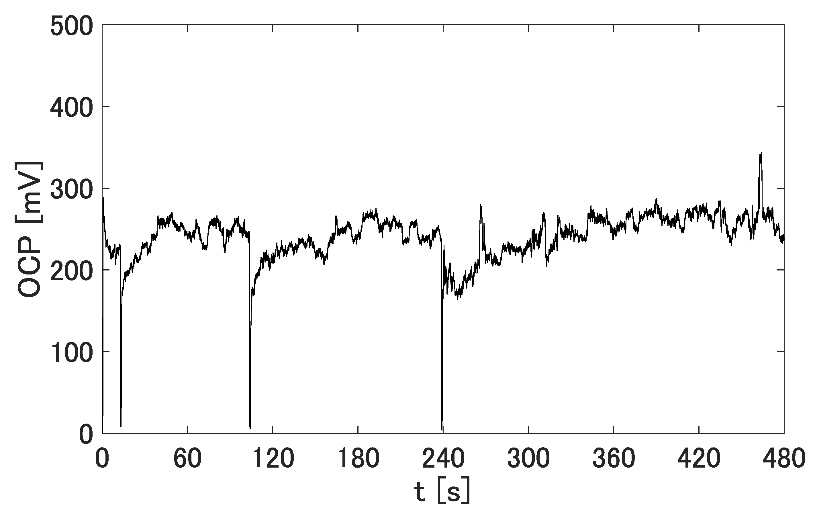 Micromachines 14 00785 g008