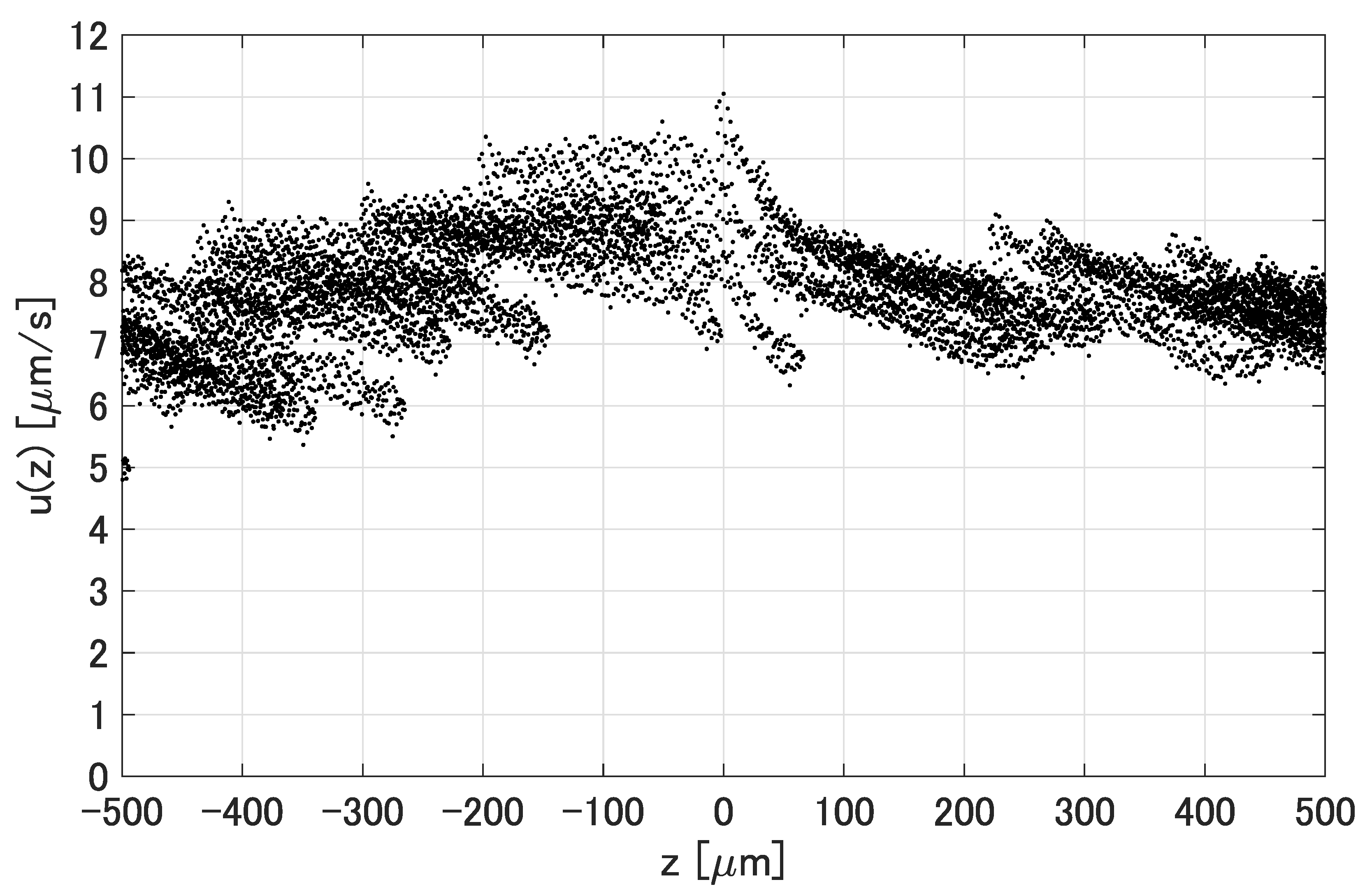 Micromachines 14 00785 g011