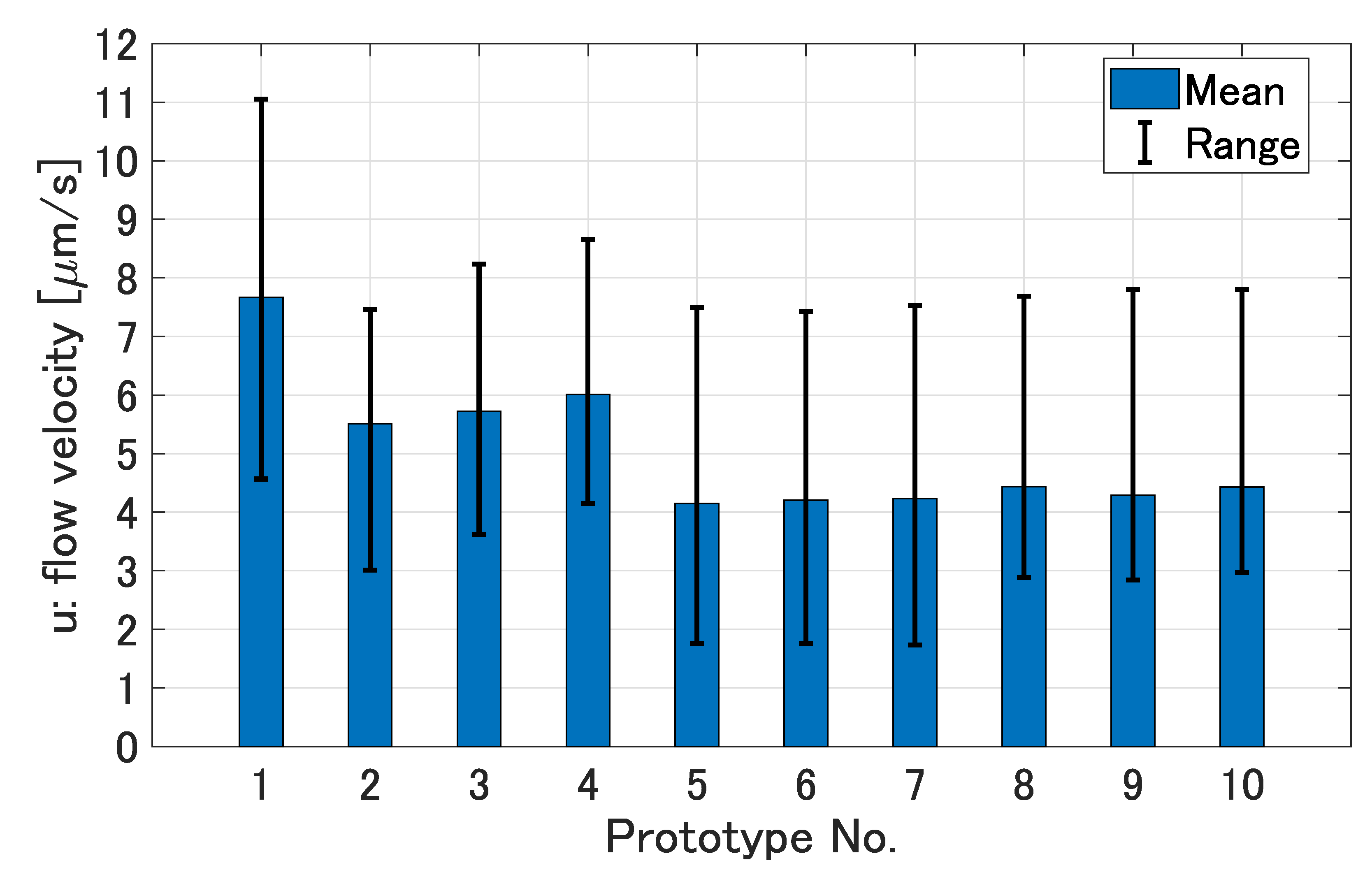 Micromachines 14 00785 g012