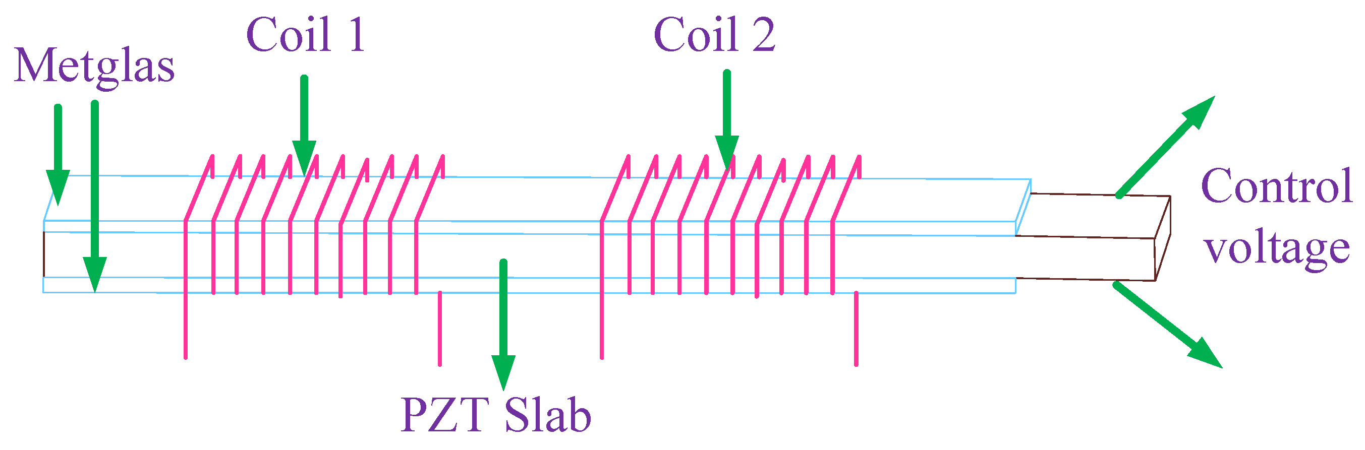 Micromachines 14 00786 g012