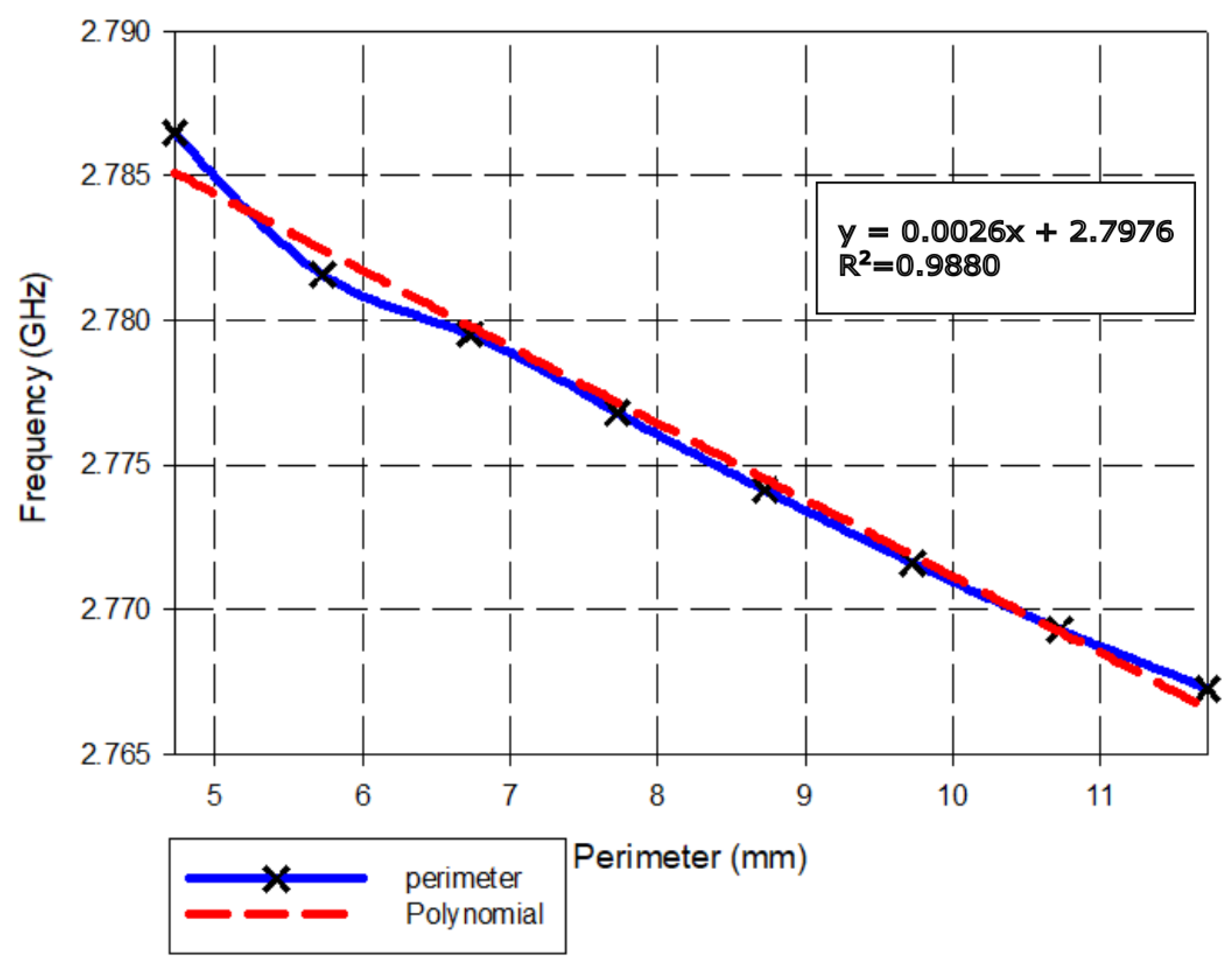 Micromachines 14 00790 g004