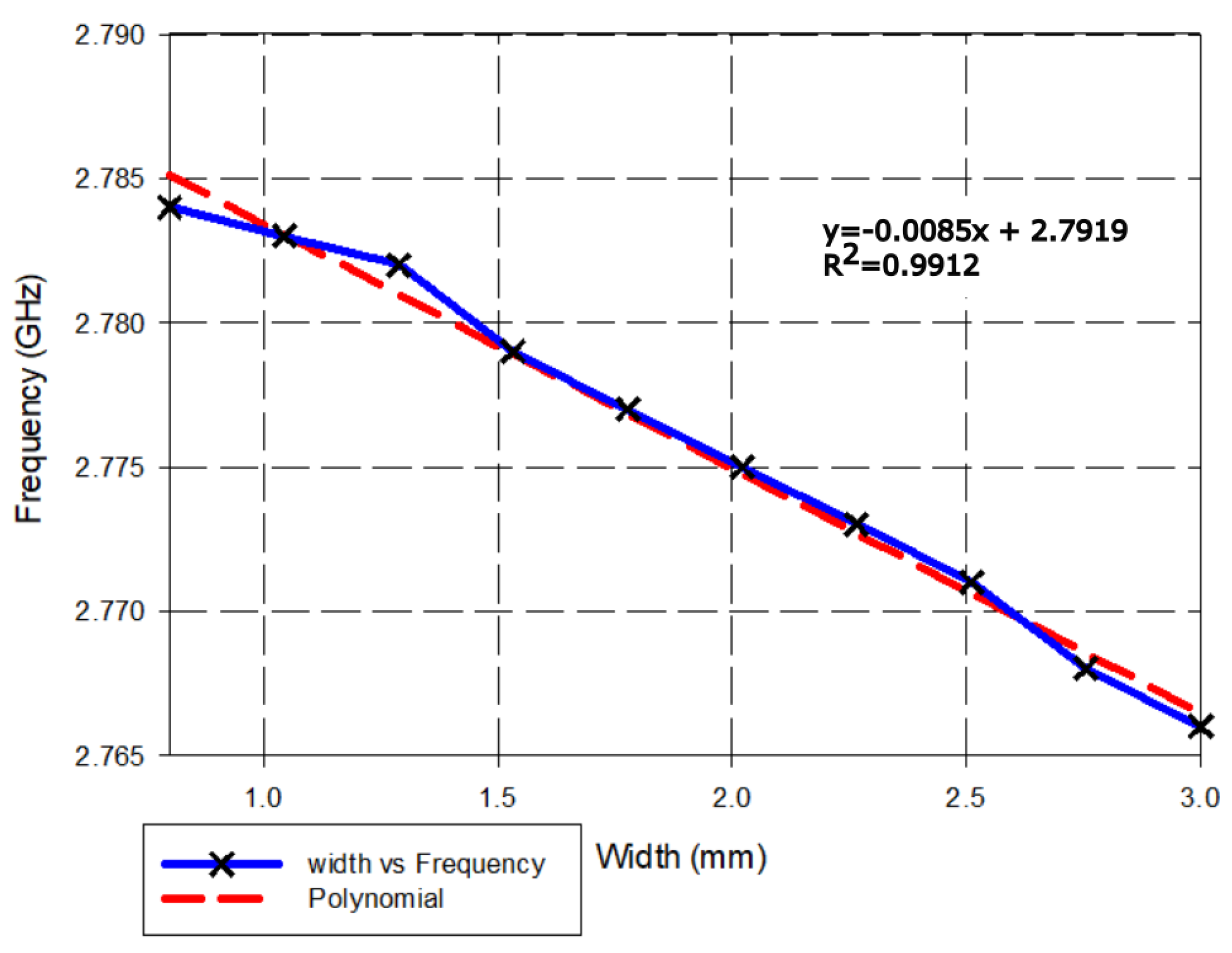 Micromachines 14 00790 g005