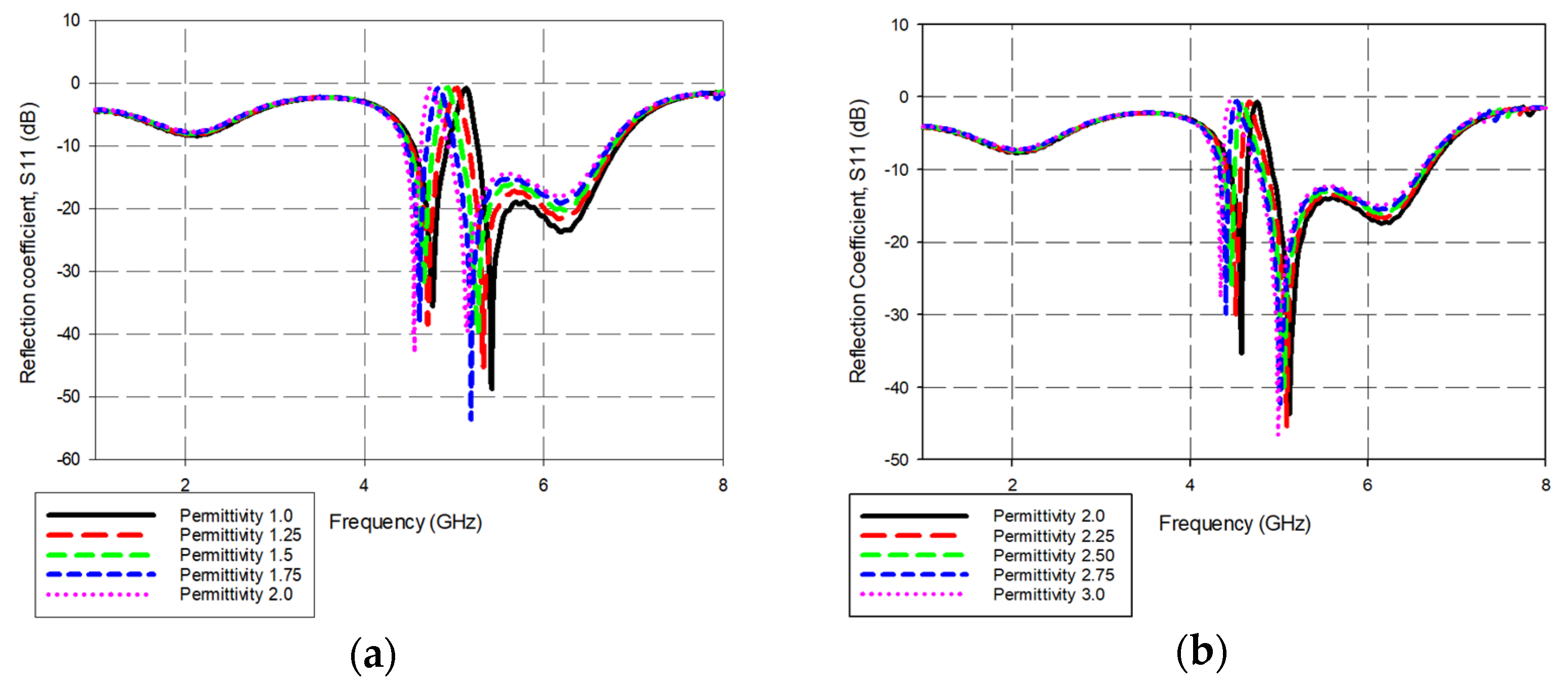 Micromachines 14 00790 g016a