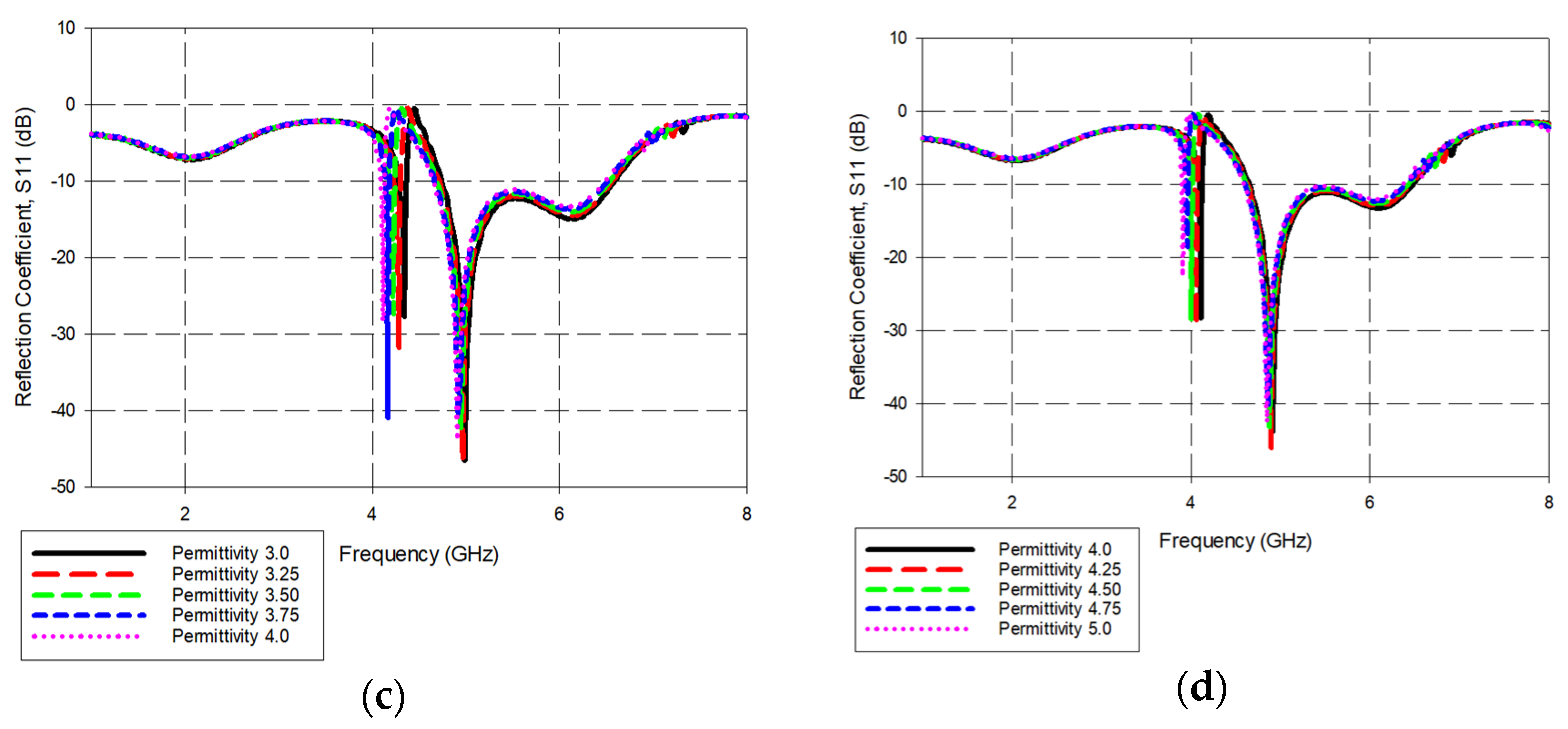 Micromachines 14 00790 g016b
