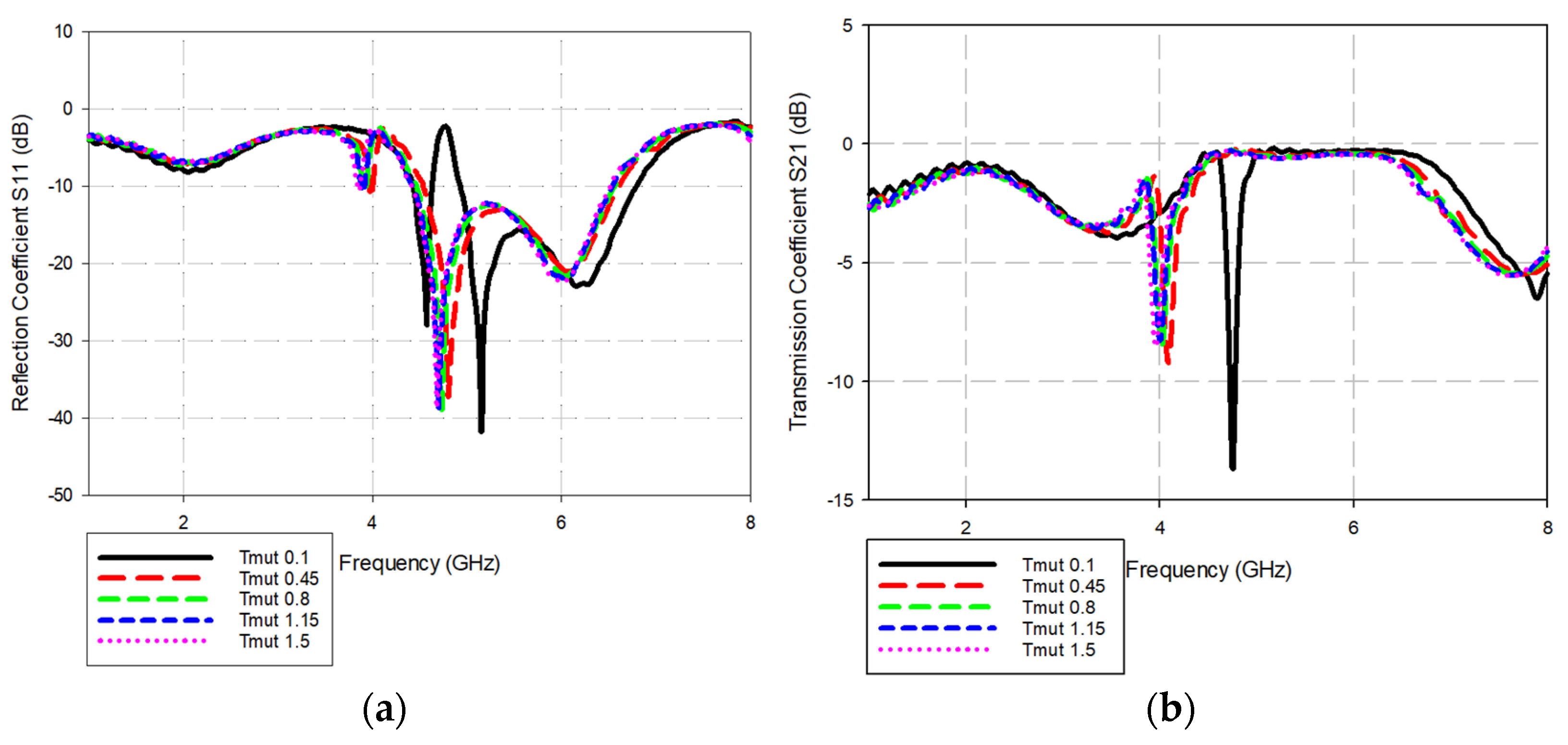 Micromachines 14 00790 g019a