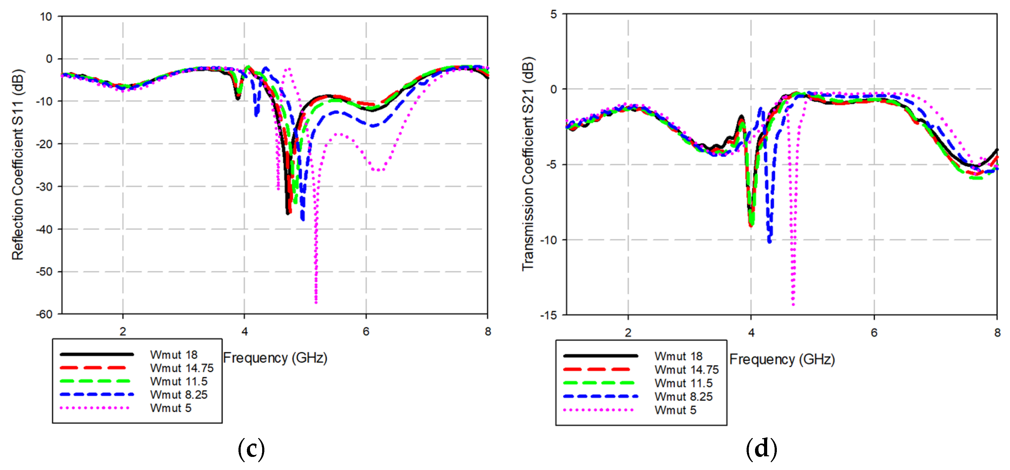 Micromachines 14 00790 g019b