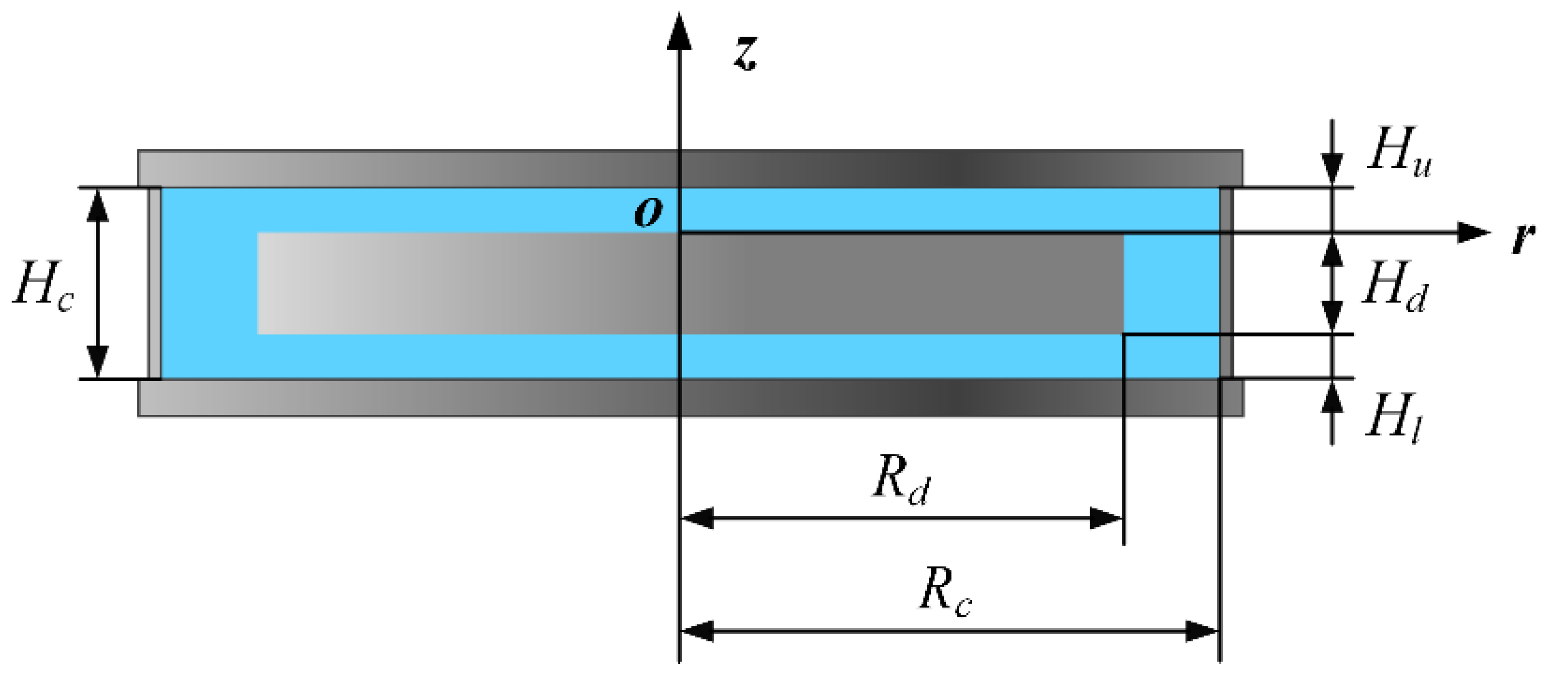 Micromachines 14 00793 g001