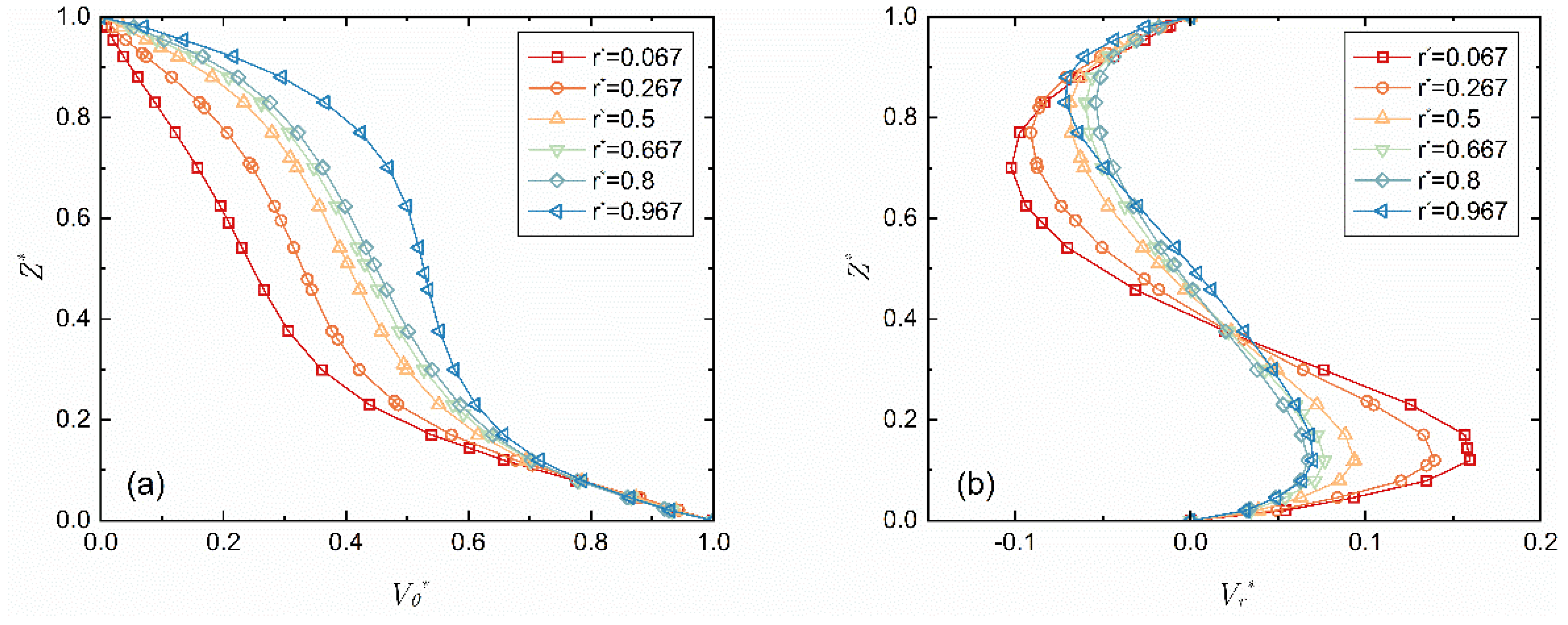 Micromachines 14 00793 g002