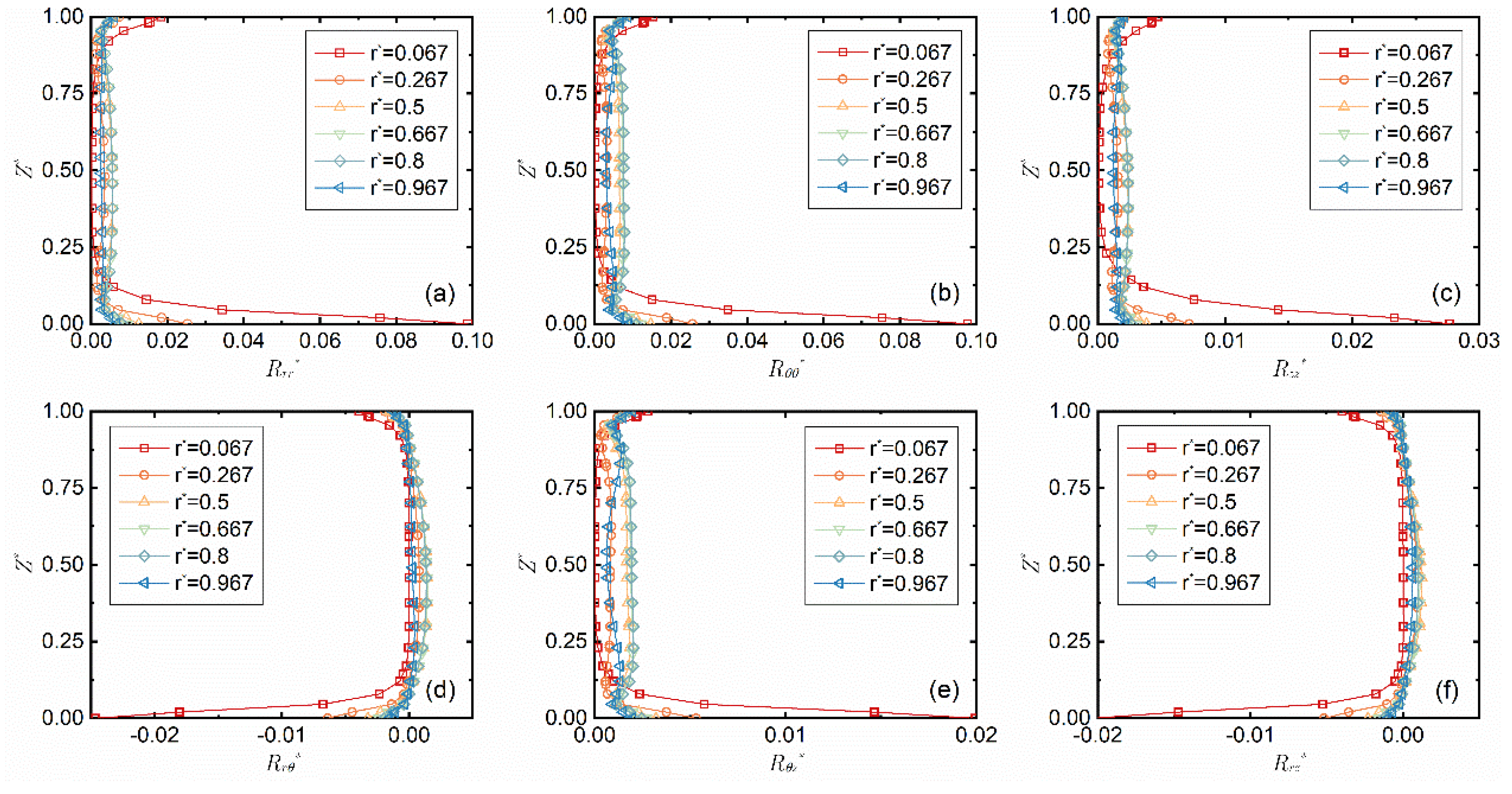 Micromachines 14 00793 g005
