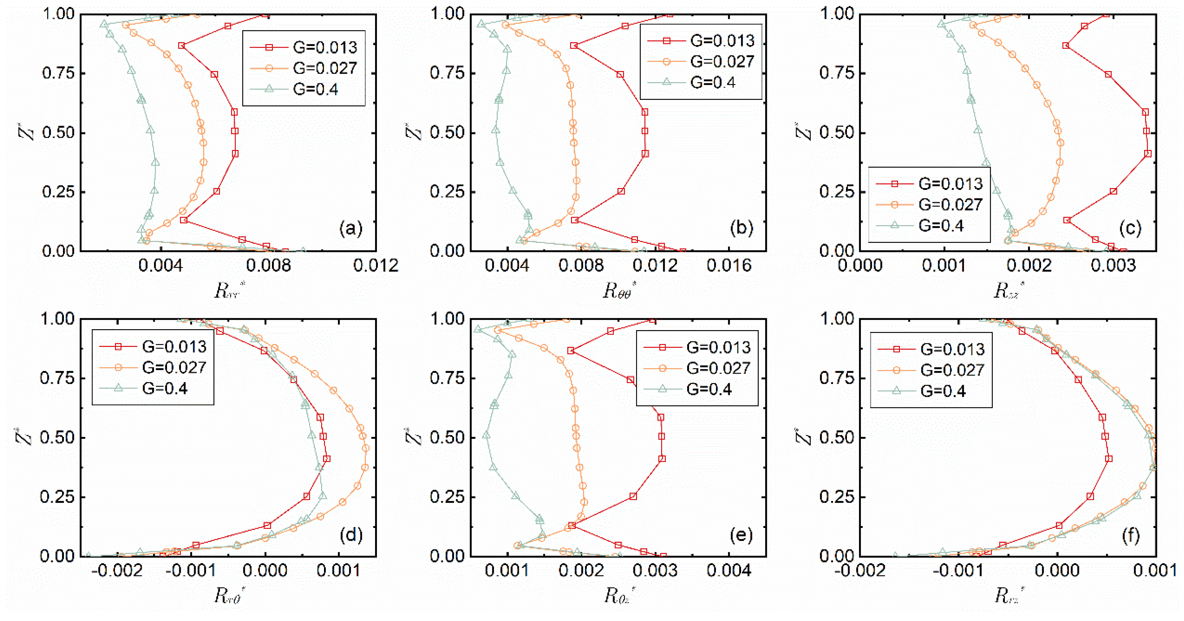 Micromachines 14 00793 g007
