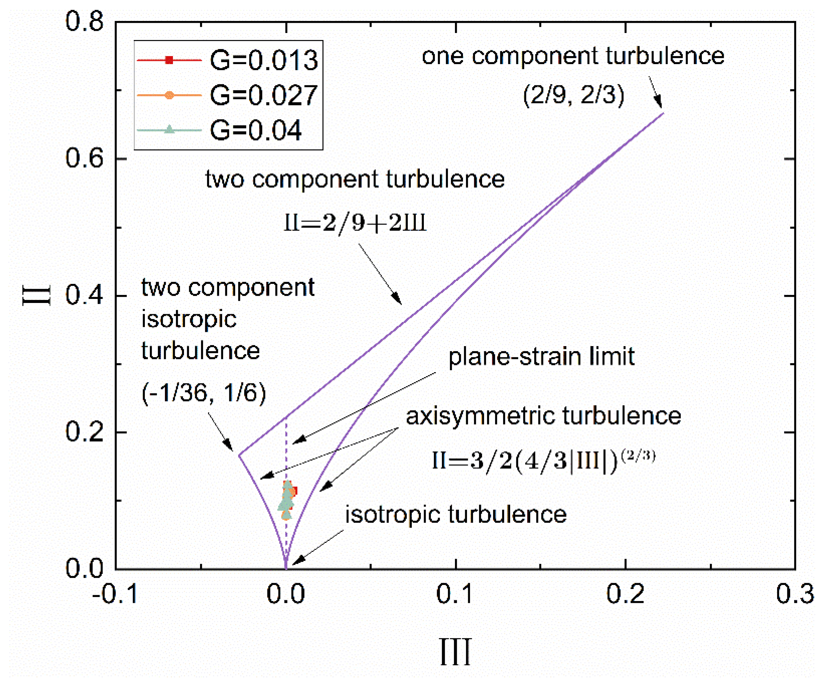 Micromachines 14 00793 g008