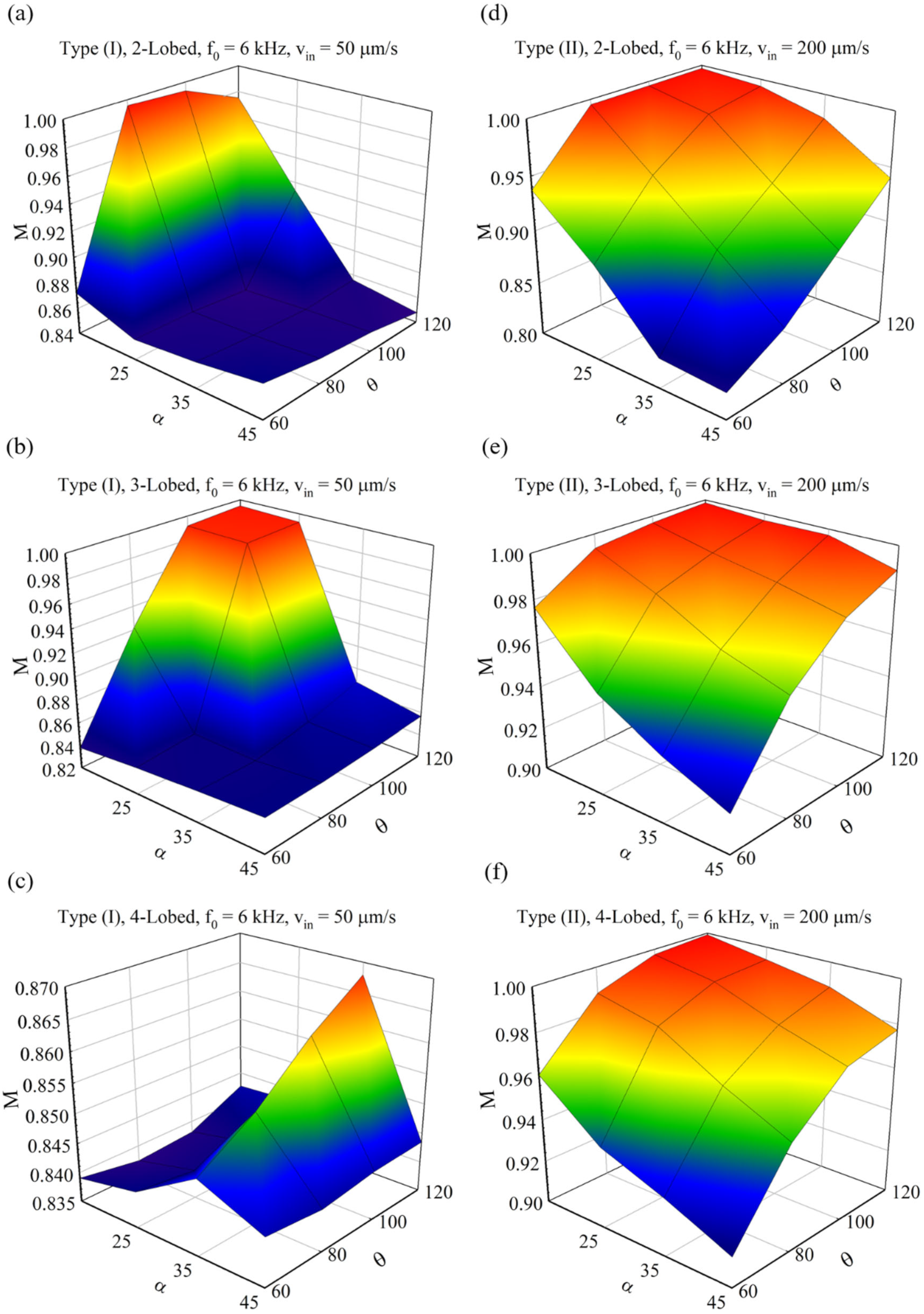 Micromachines 14 00795 g004