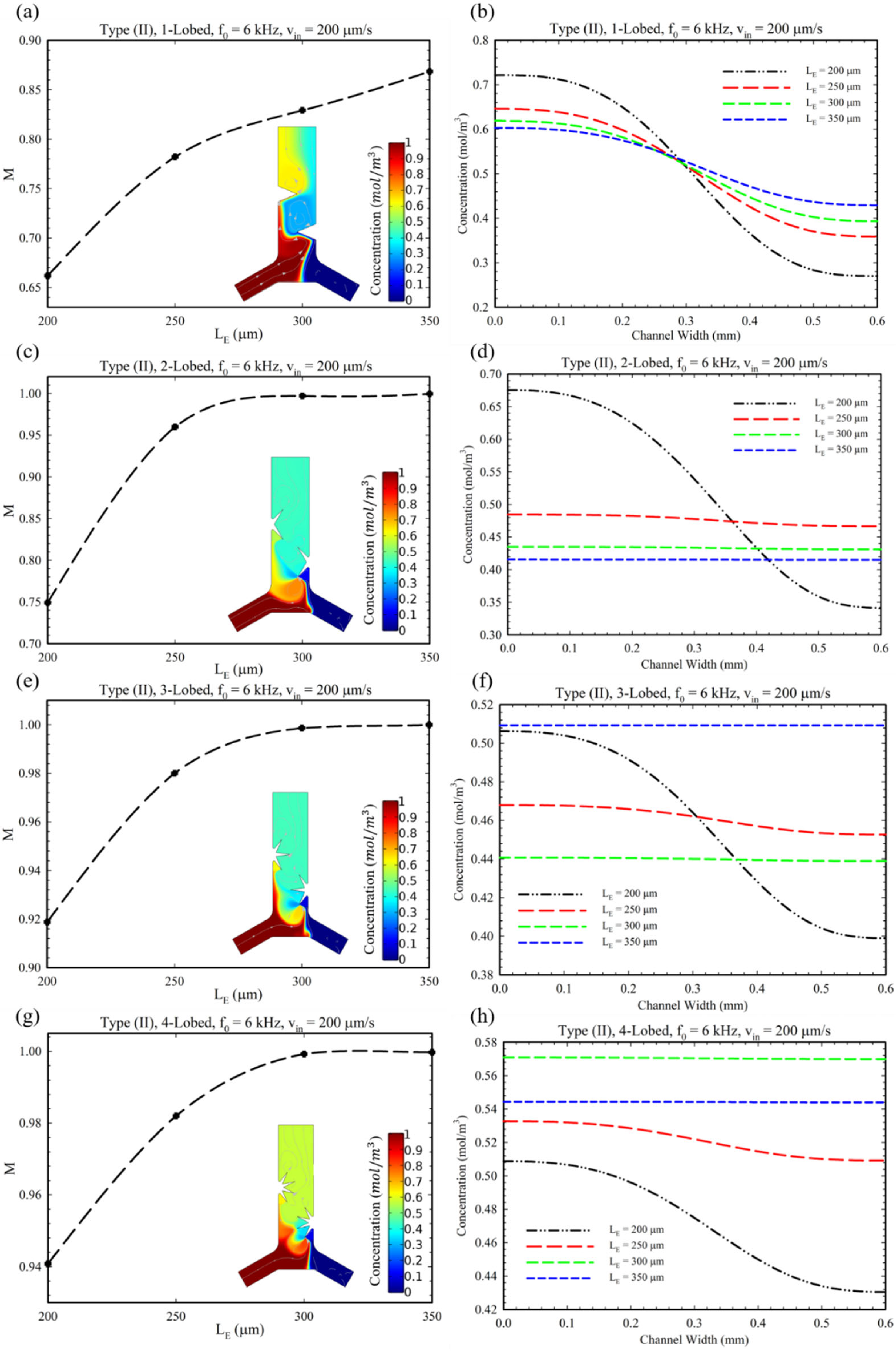 Micromachines 14 00795 g006