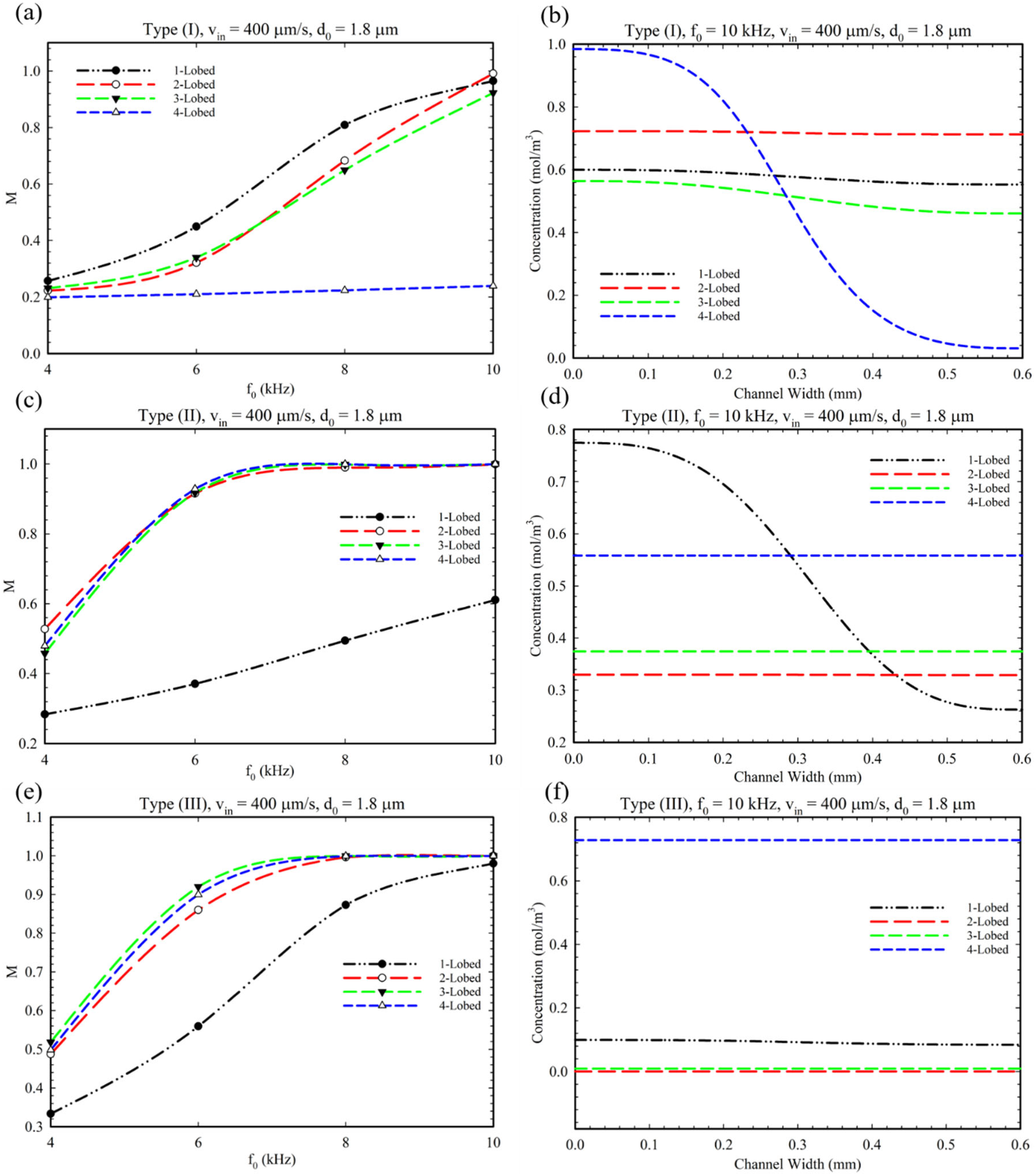 Micromachines 14 00795 g008
