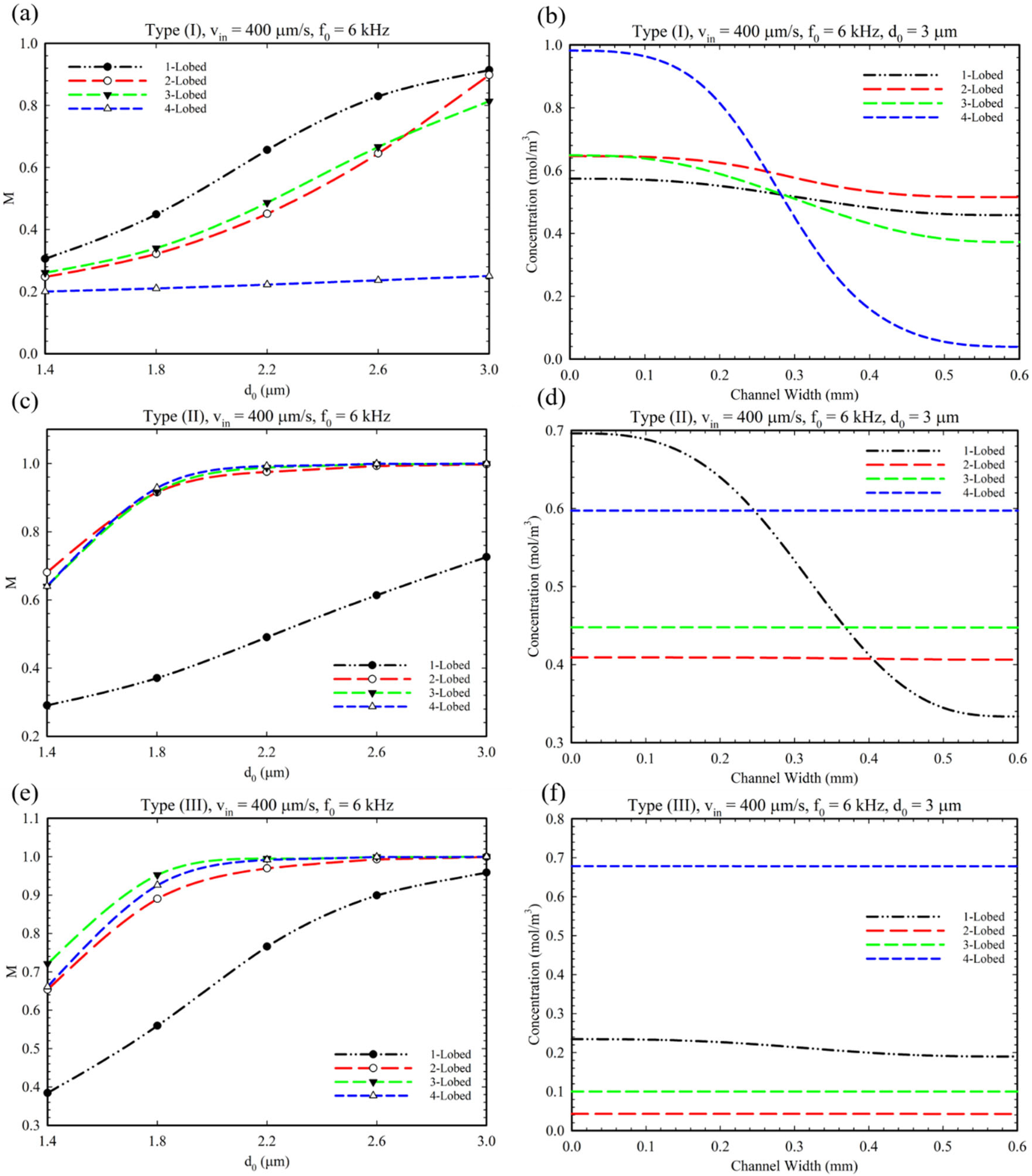 Micromachines 14 00795 g009