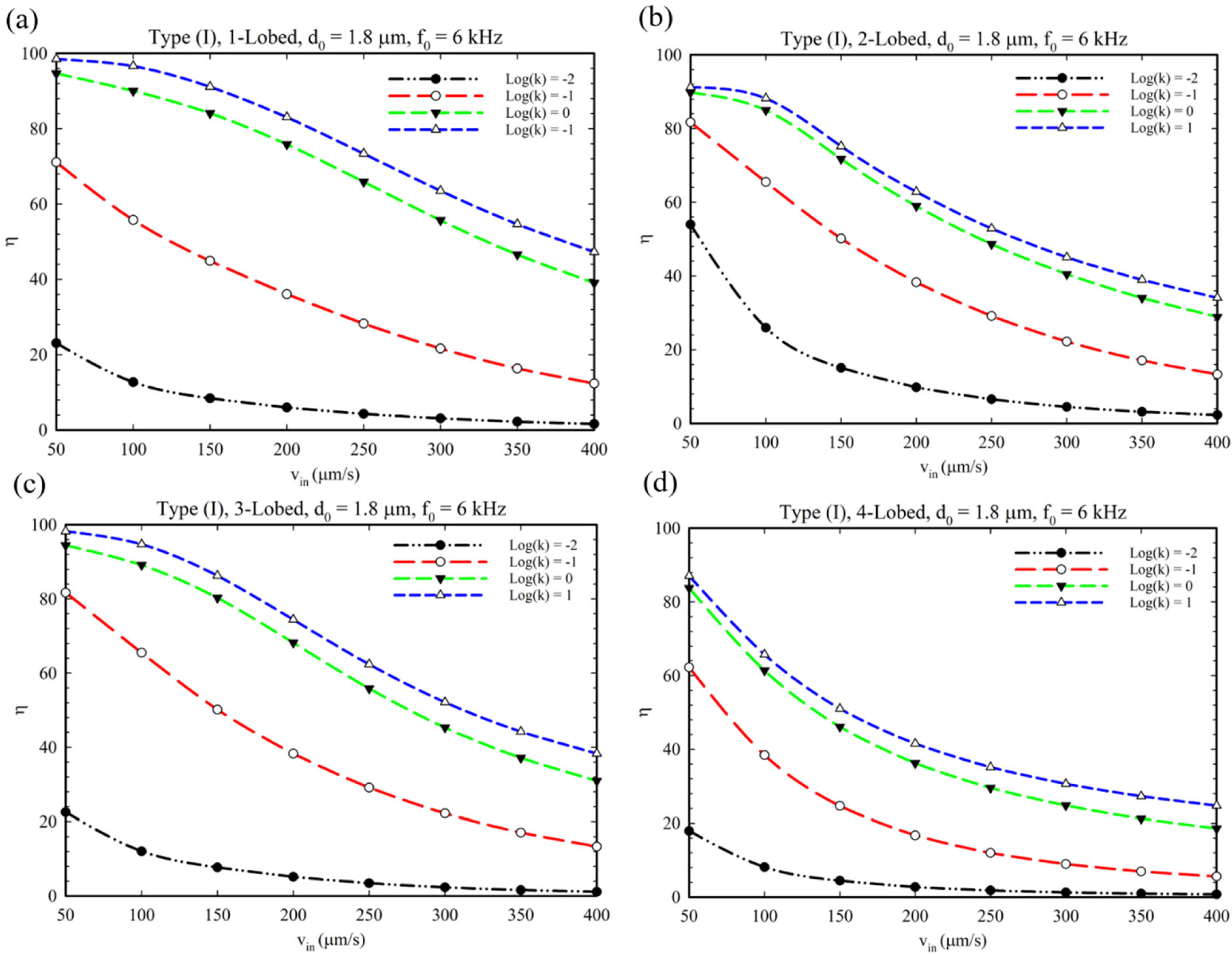Micromachines 14 00795 g010