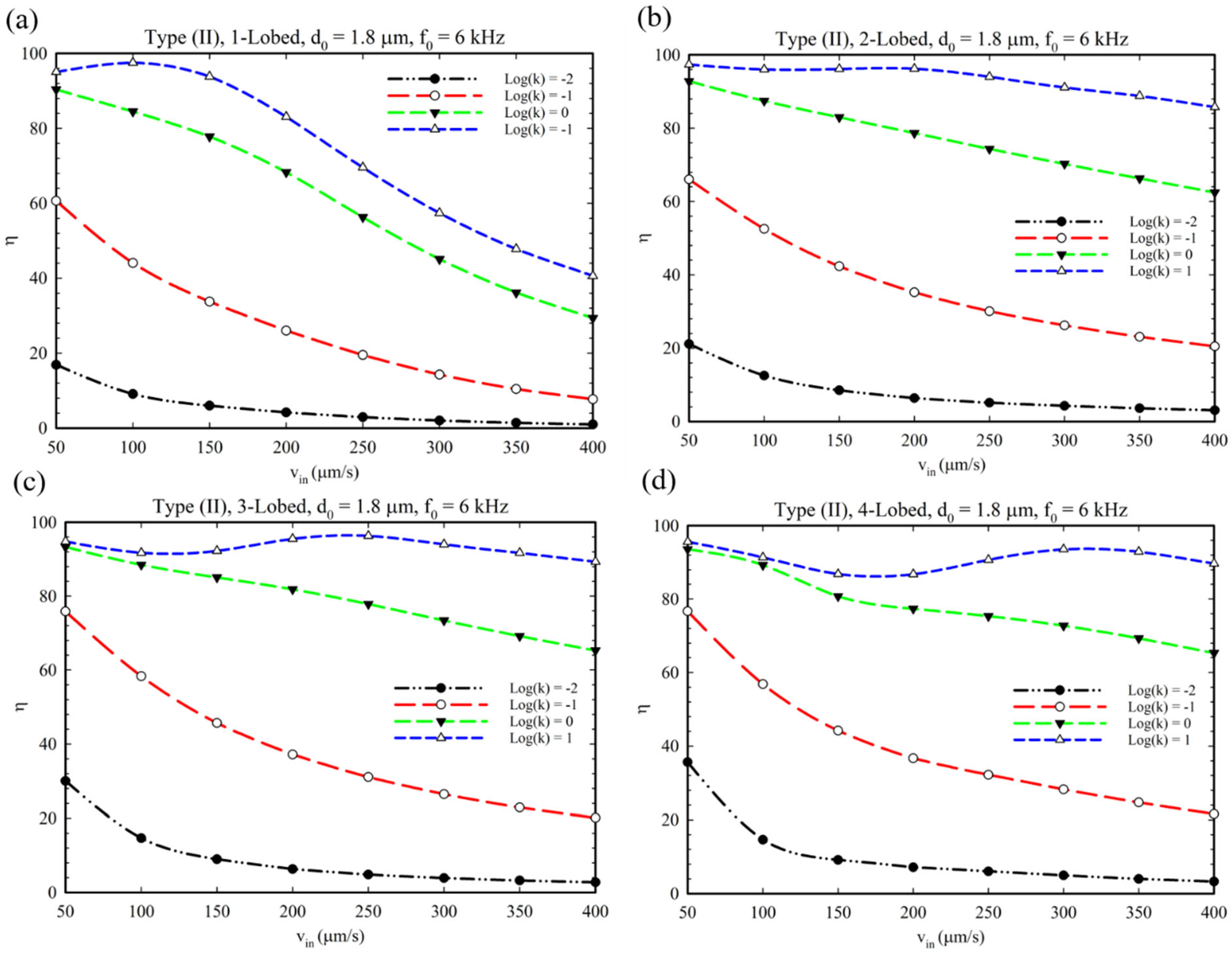 Micromachines 14 00795 g011