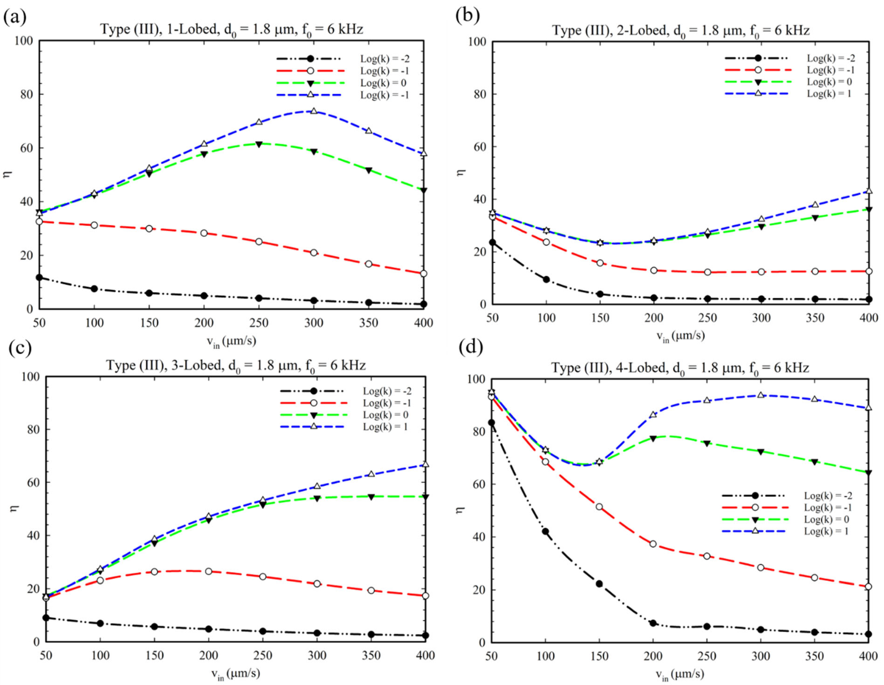 Micromachines 14 00795 g012