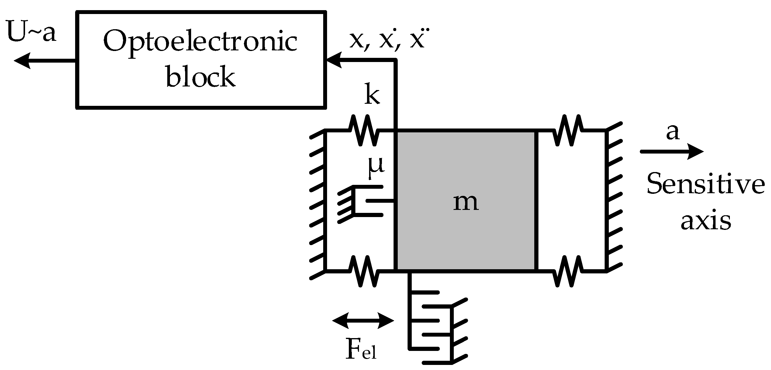 Micromachines 14 00802 g001