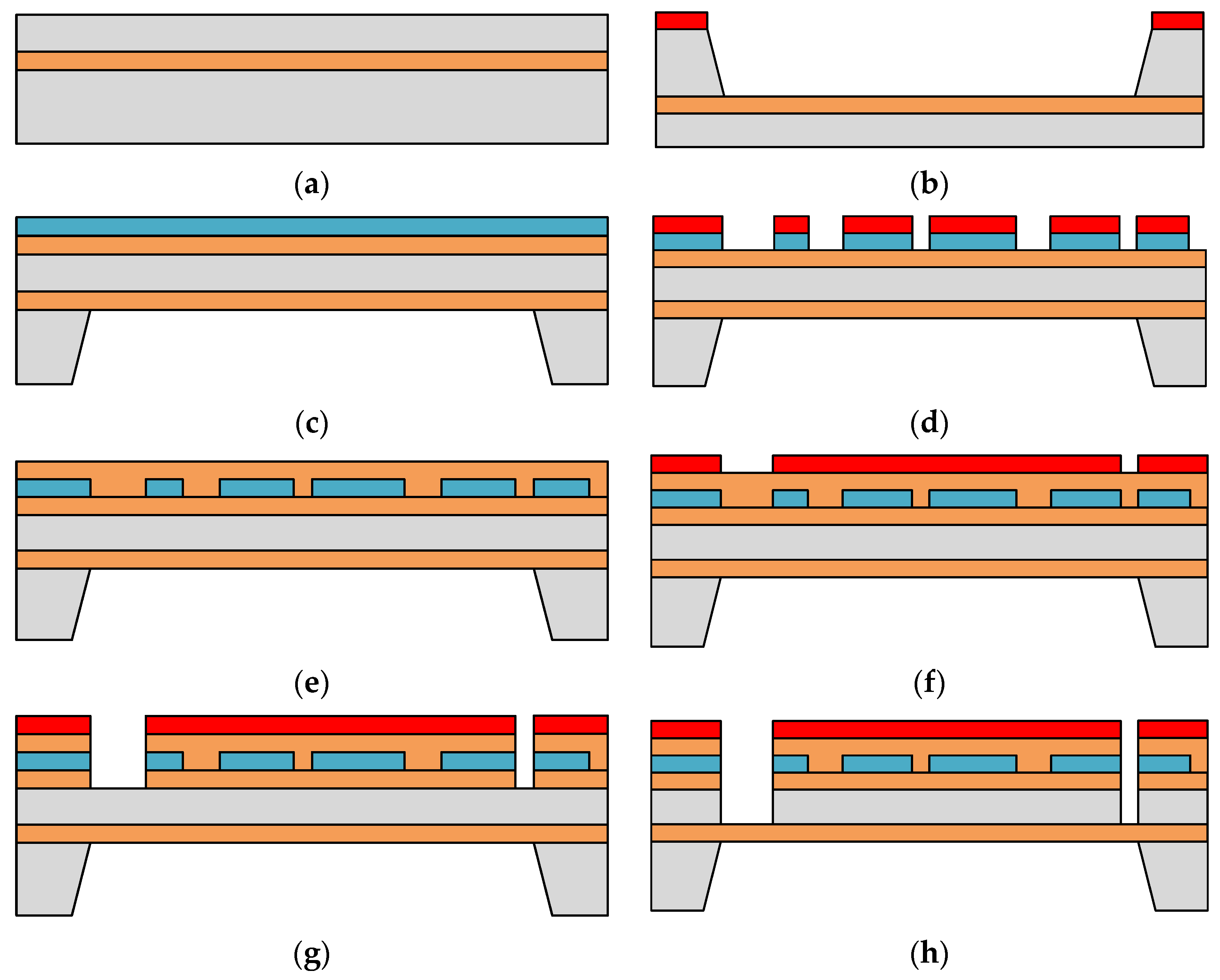 Micromachines 14 00802 g002a