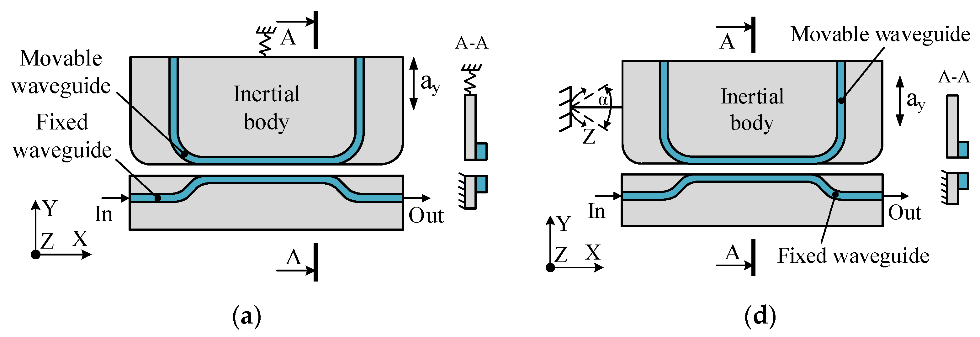 Micromachines 14 00802 g004a