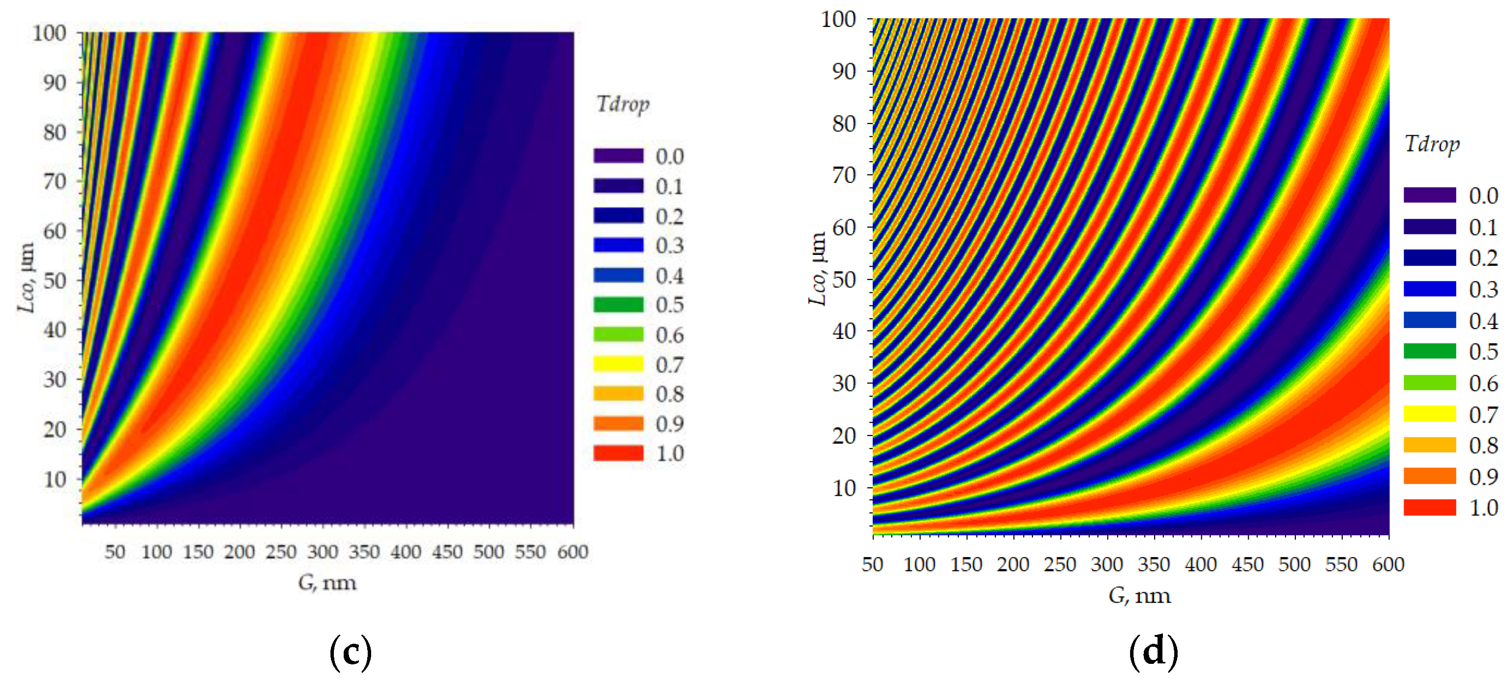 Micromachines 14 00802 g008b