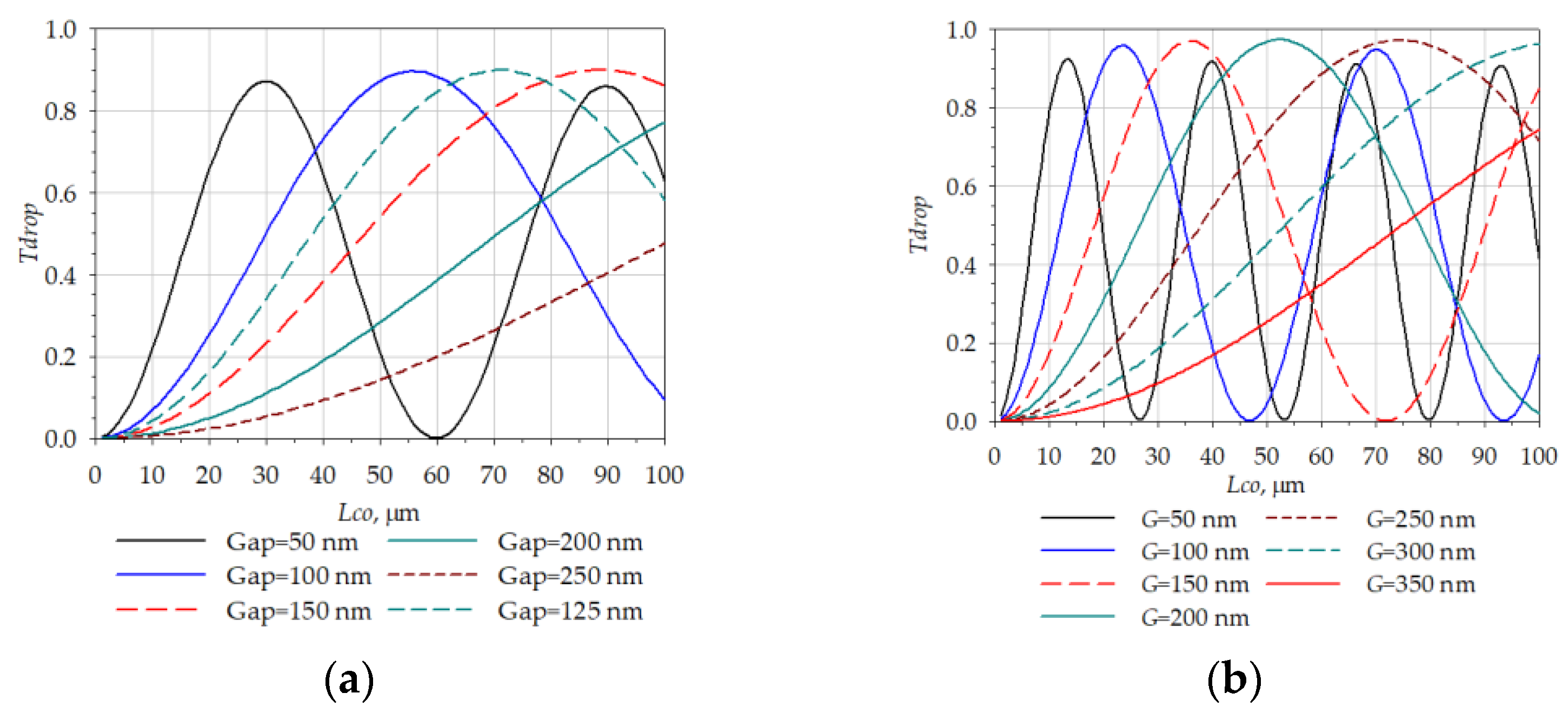 Micromachines 14 00802 g009