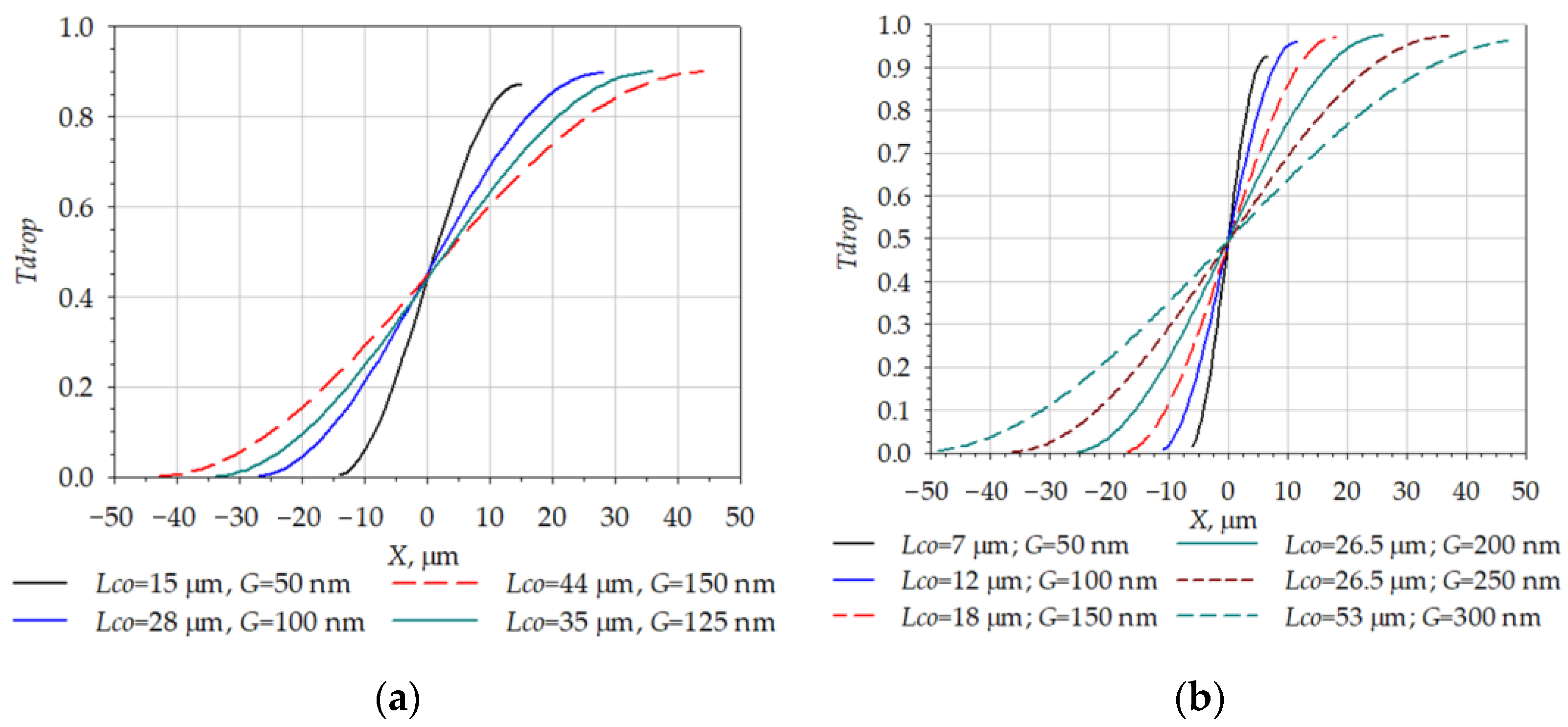 Micromachines 14 00802 g010