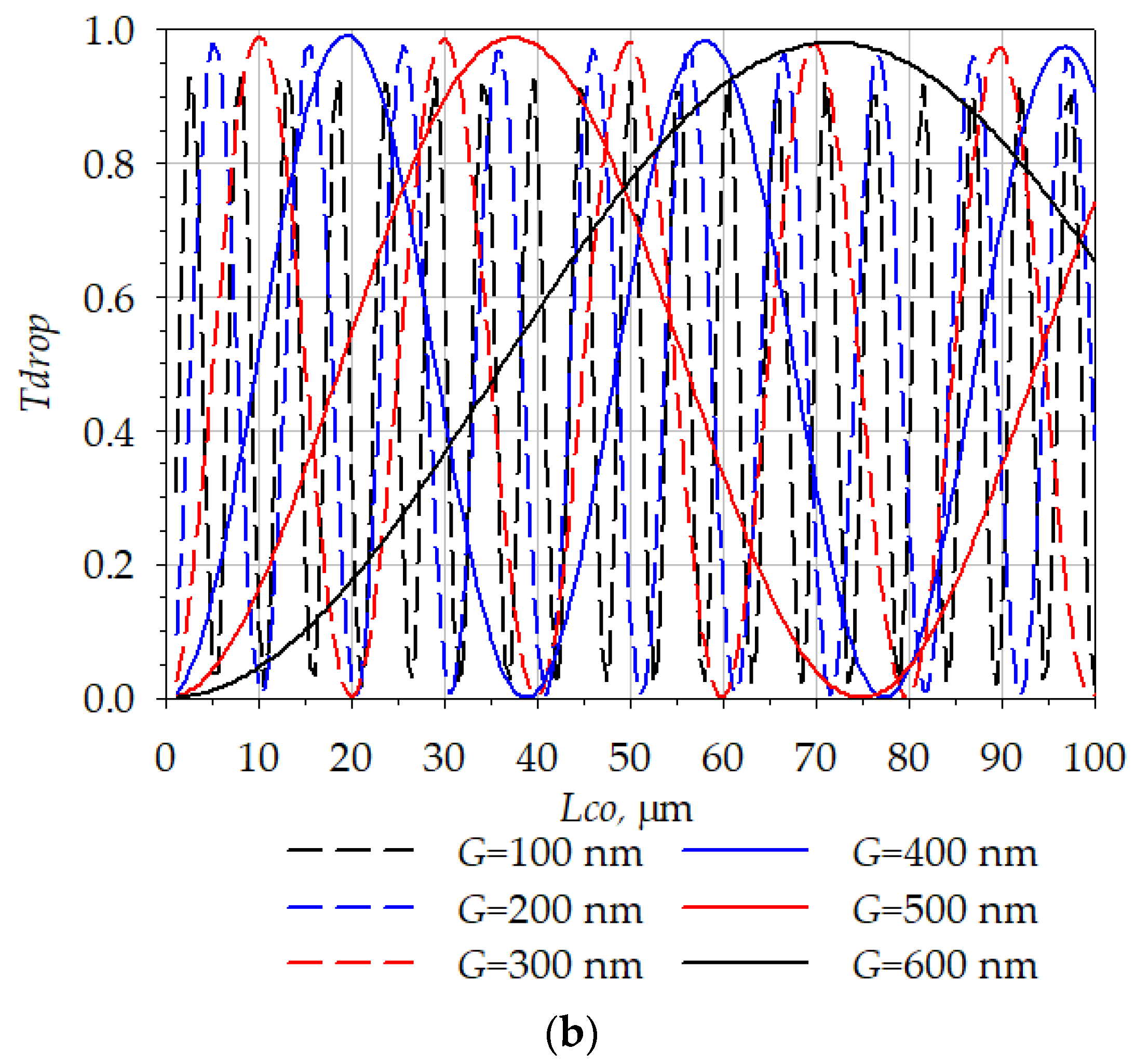 Micromachines 14 00802 g011b
