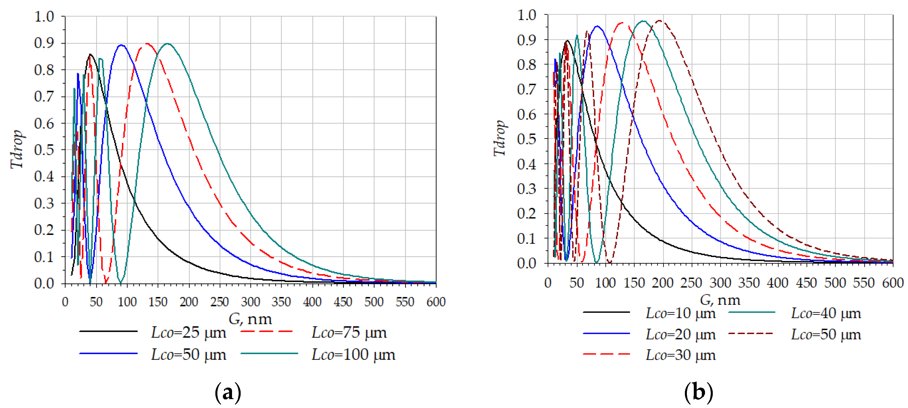 Micromachines 14 00802 g013