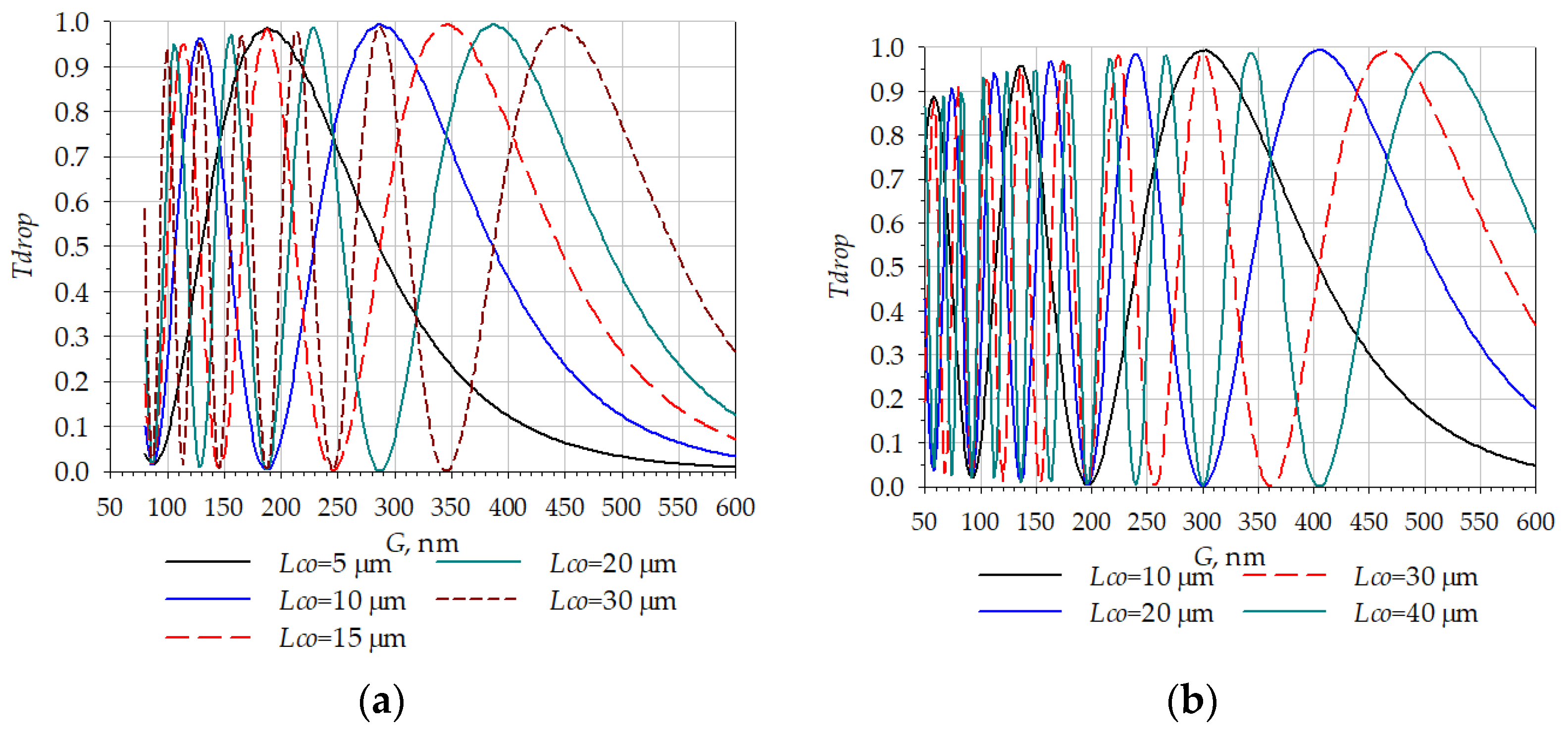 Micromachines 14 00802 g015