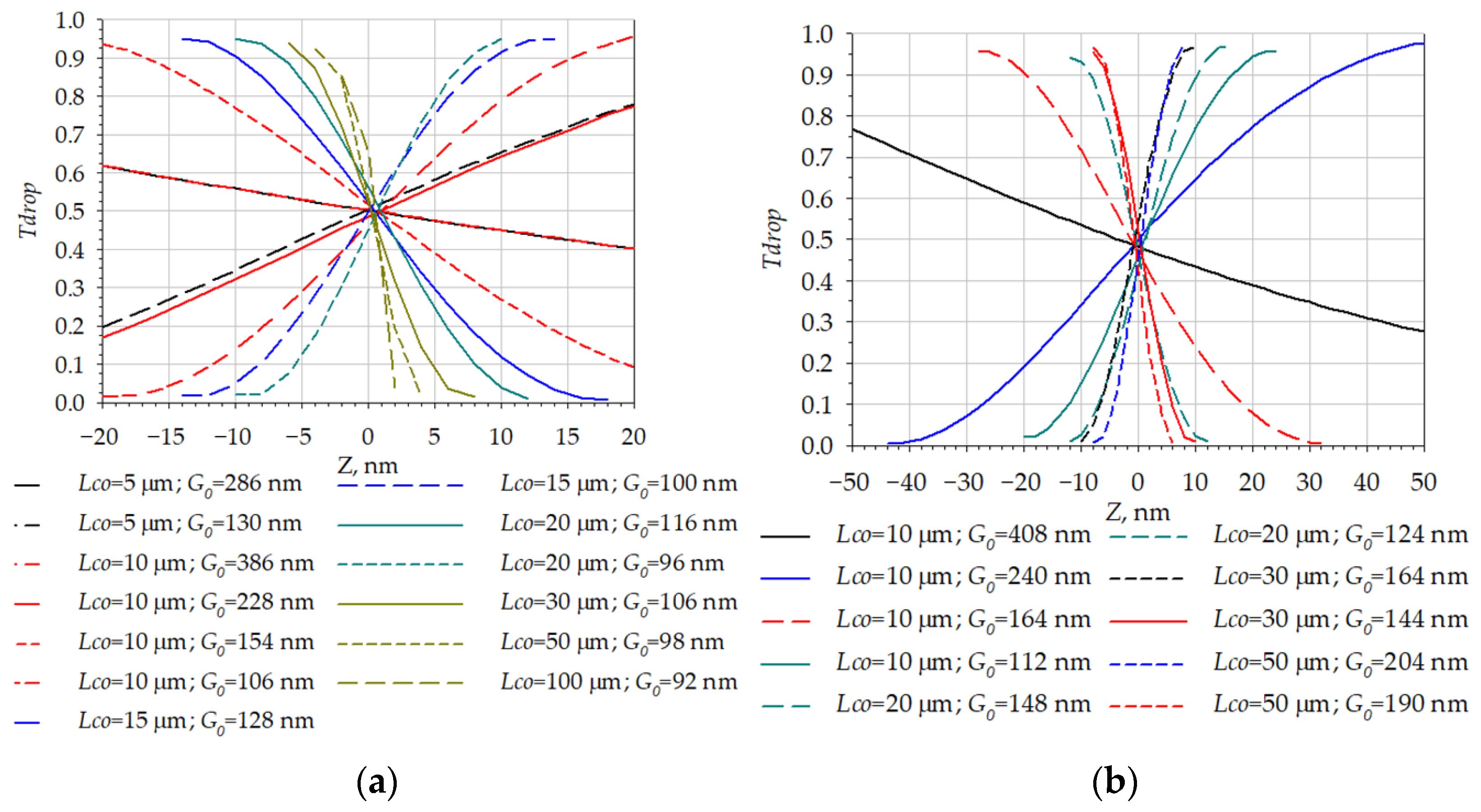 Micromachines 14 00802 g016