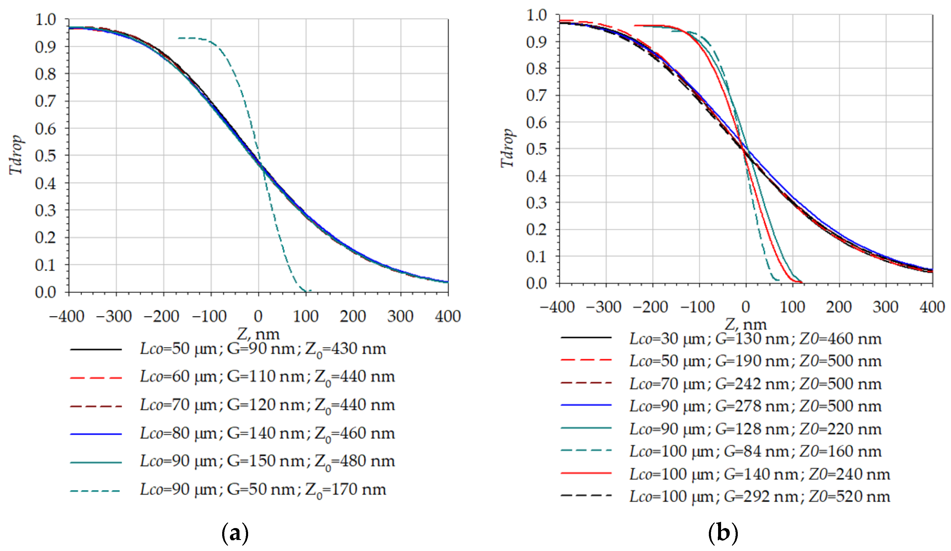 Micromachines 14 00802 g018