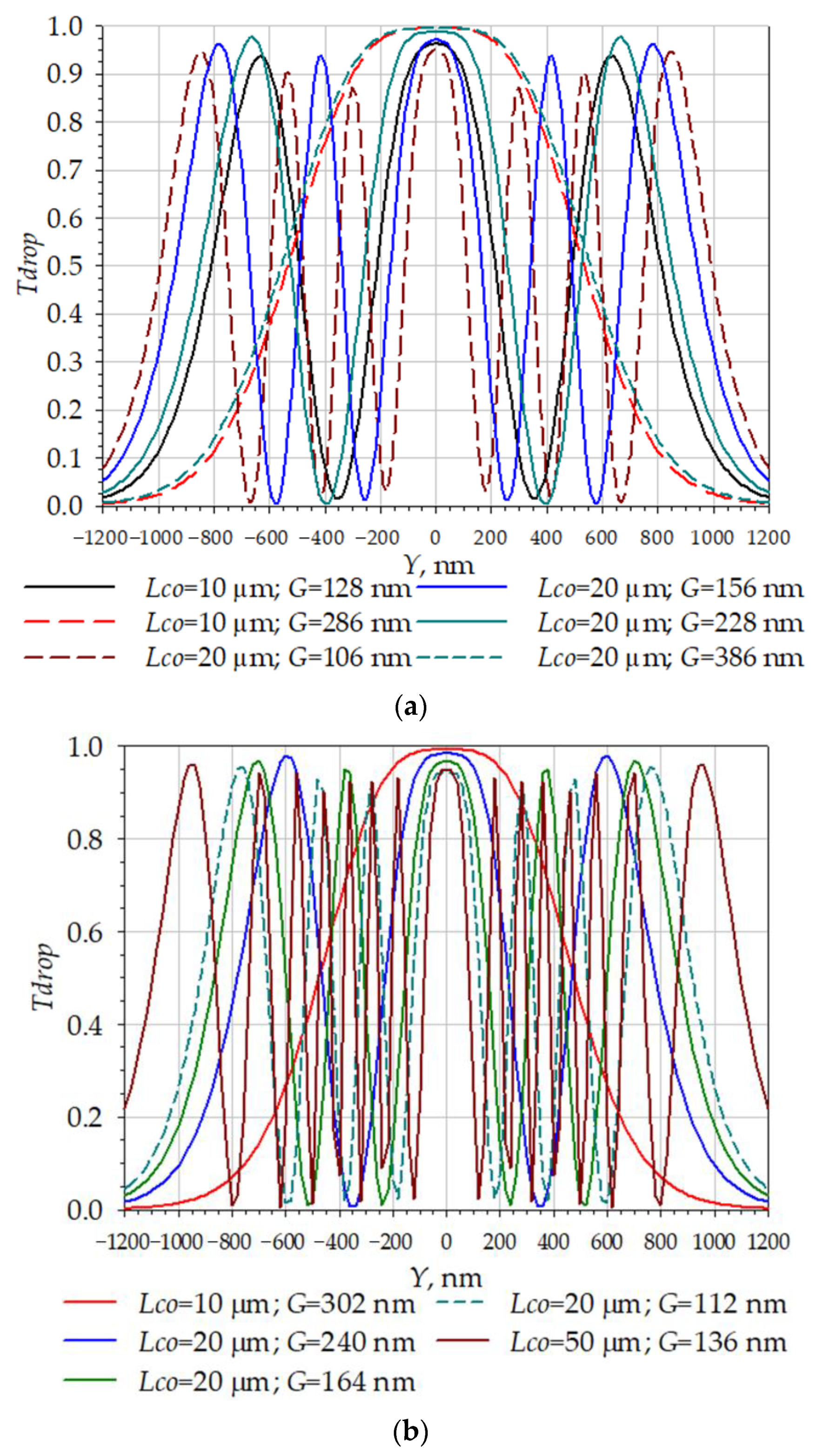 Micromachines 14 00802 g019