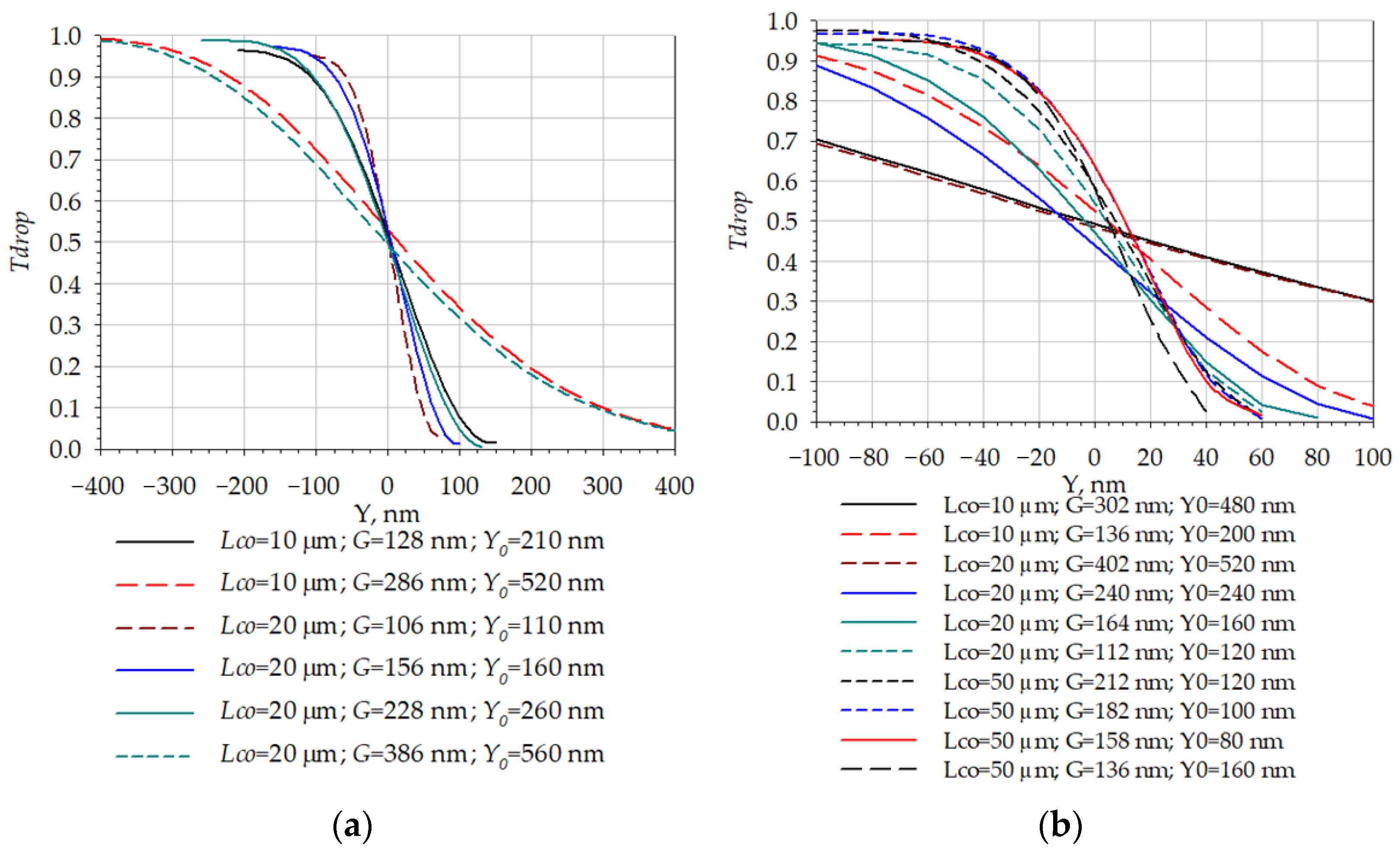 Micromachines 14 00802 g020