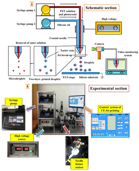 Background Research - Laser Jet Toner: A Magnetic Fluid